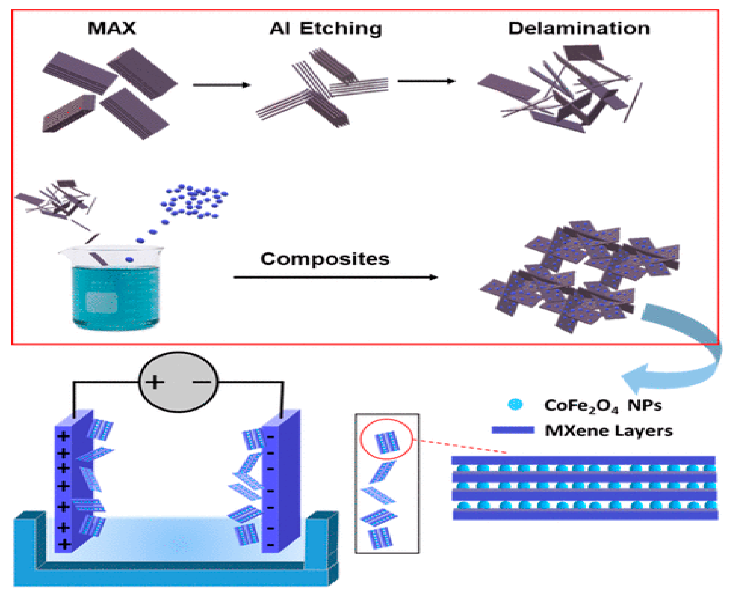 Nanomaterials 11 00246 g005 Nanomaterials 11 00246 g005