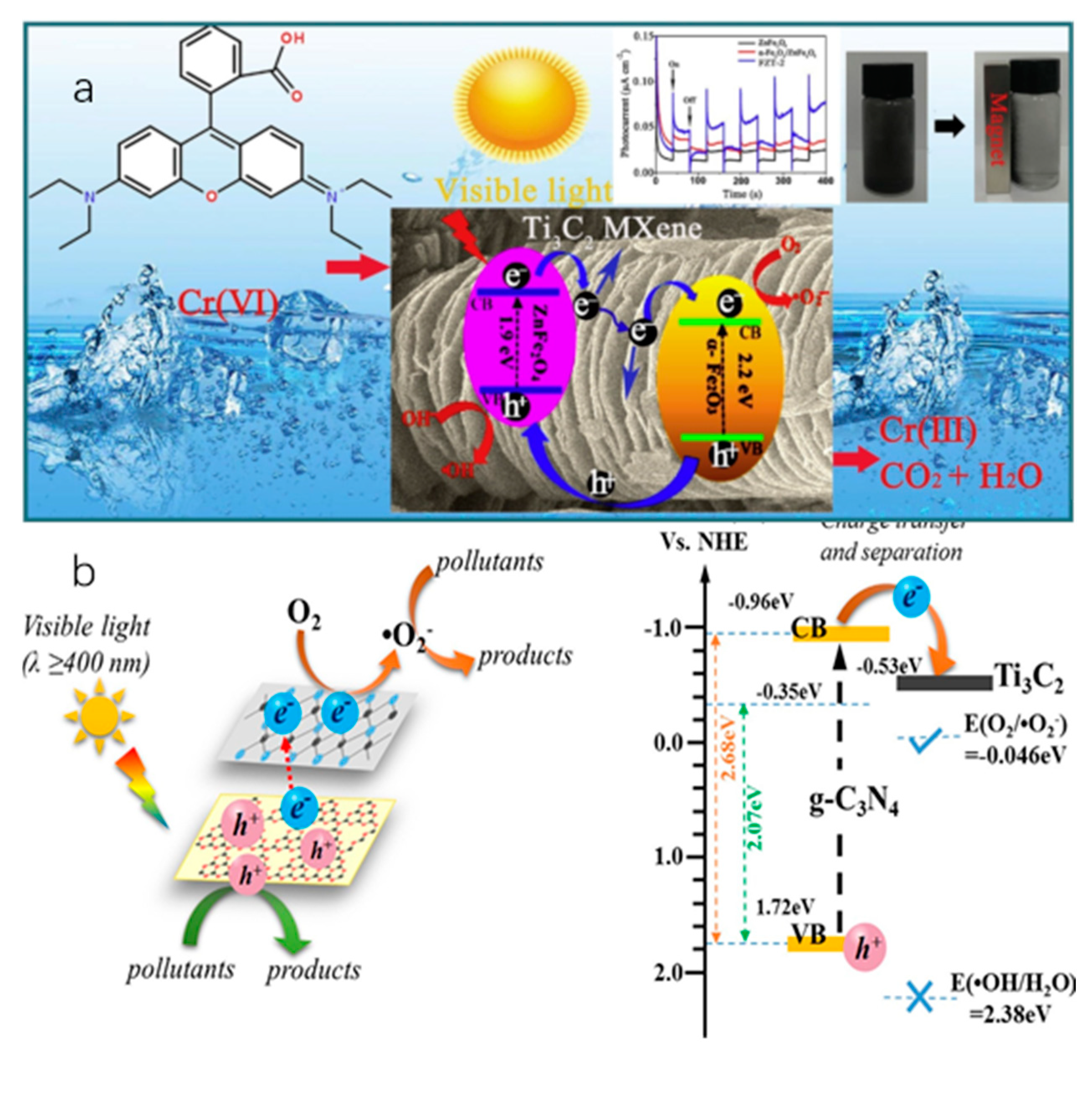Nanomaterials 11 00246 g007 Nanomaterials 11 00246 g007