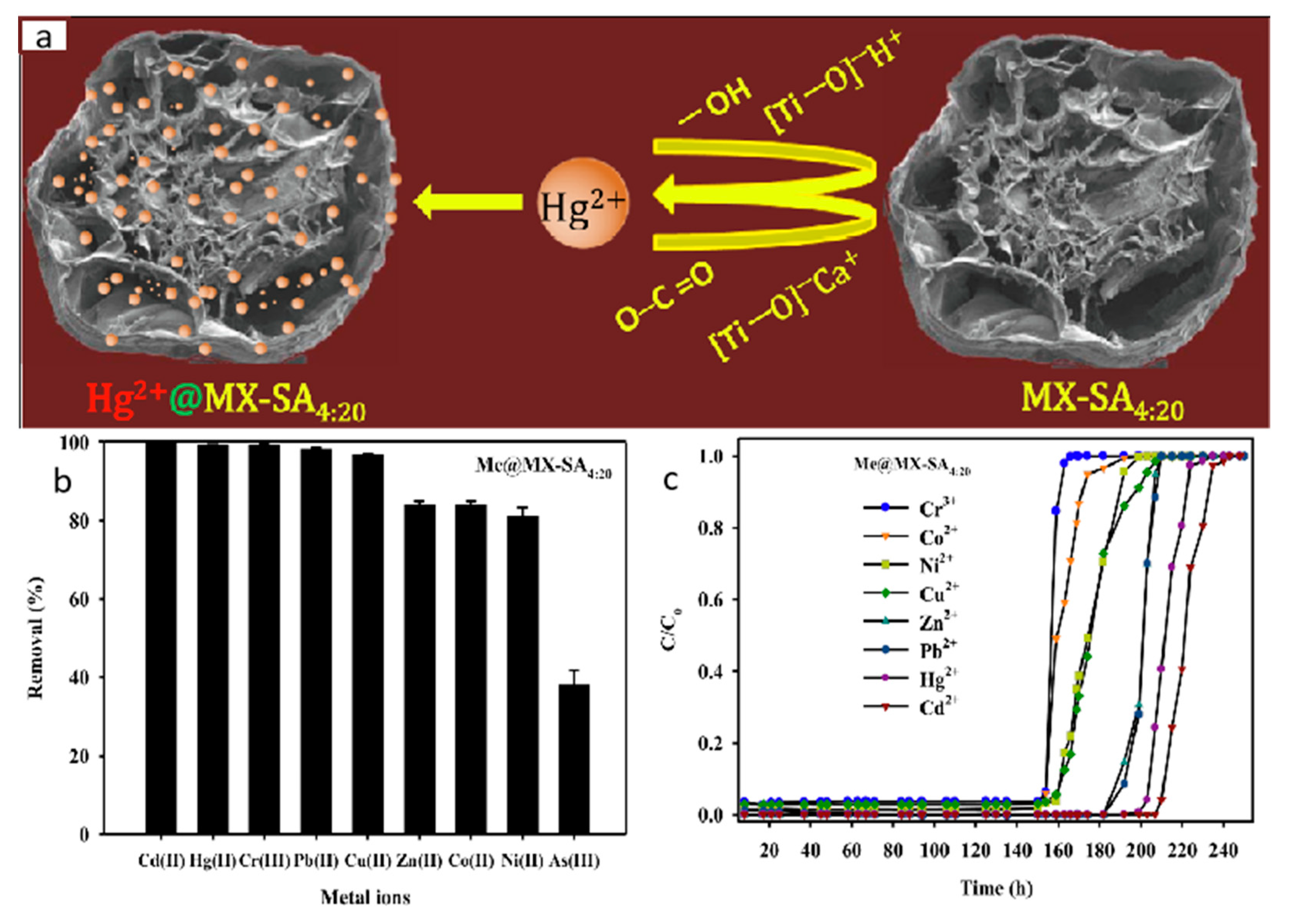 Nanomaterials 11 00246 g008 Nanomaterials 11 00246 g008