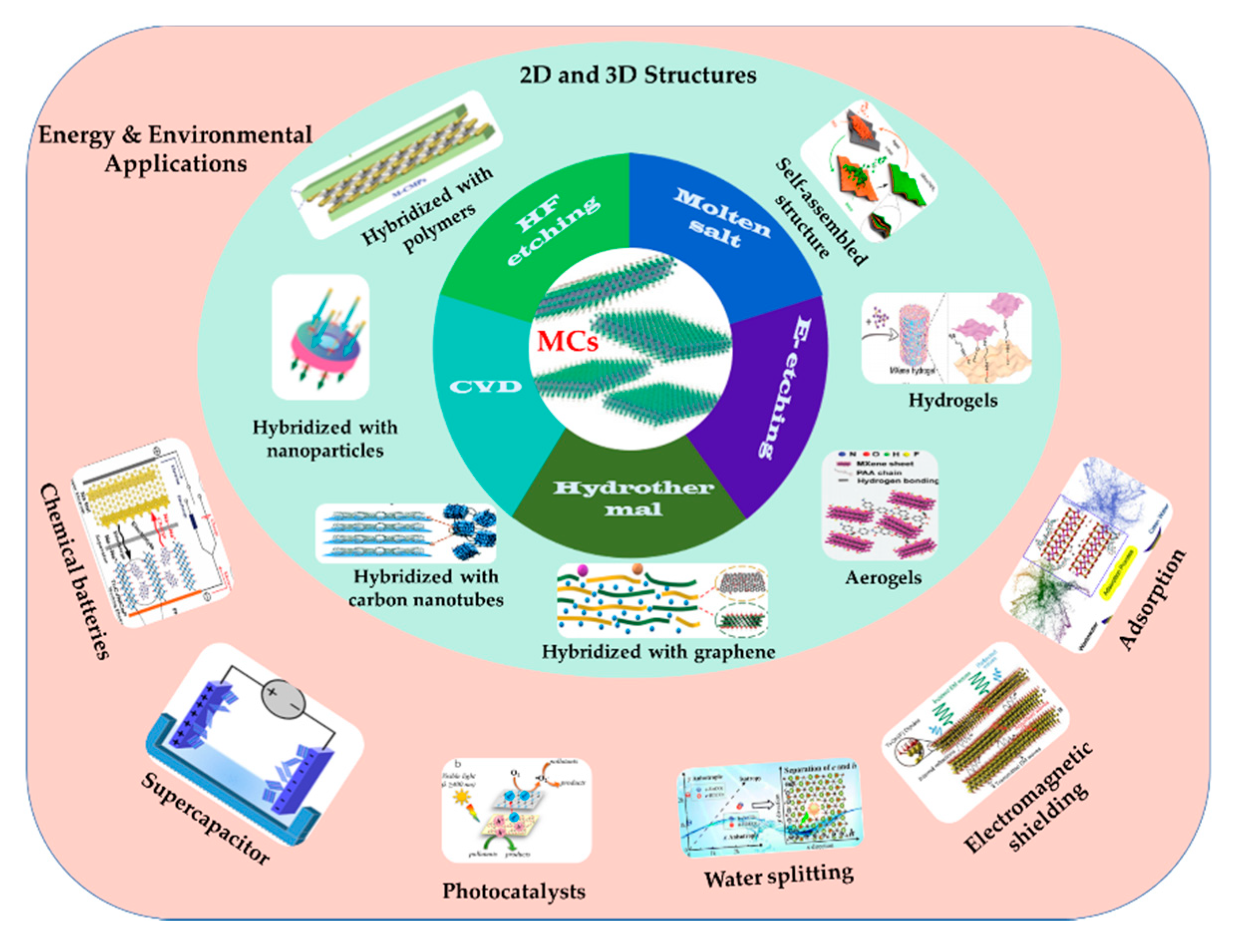 Nanomaterials 11 00246 sch001 Nanomaterials 11 00246 sch001