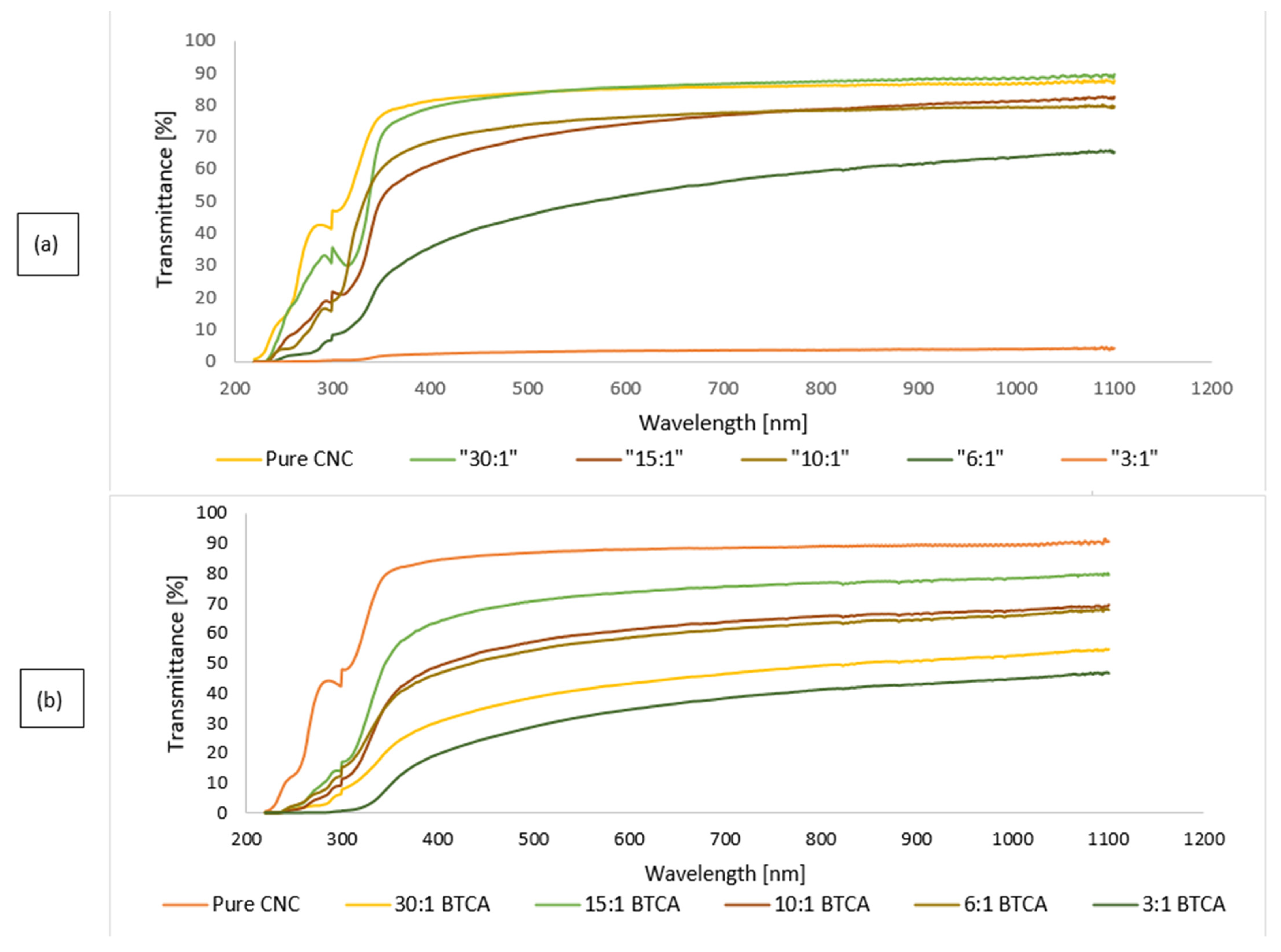 Nanomaterials 11 00247 g003