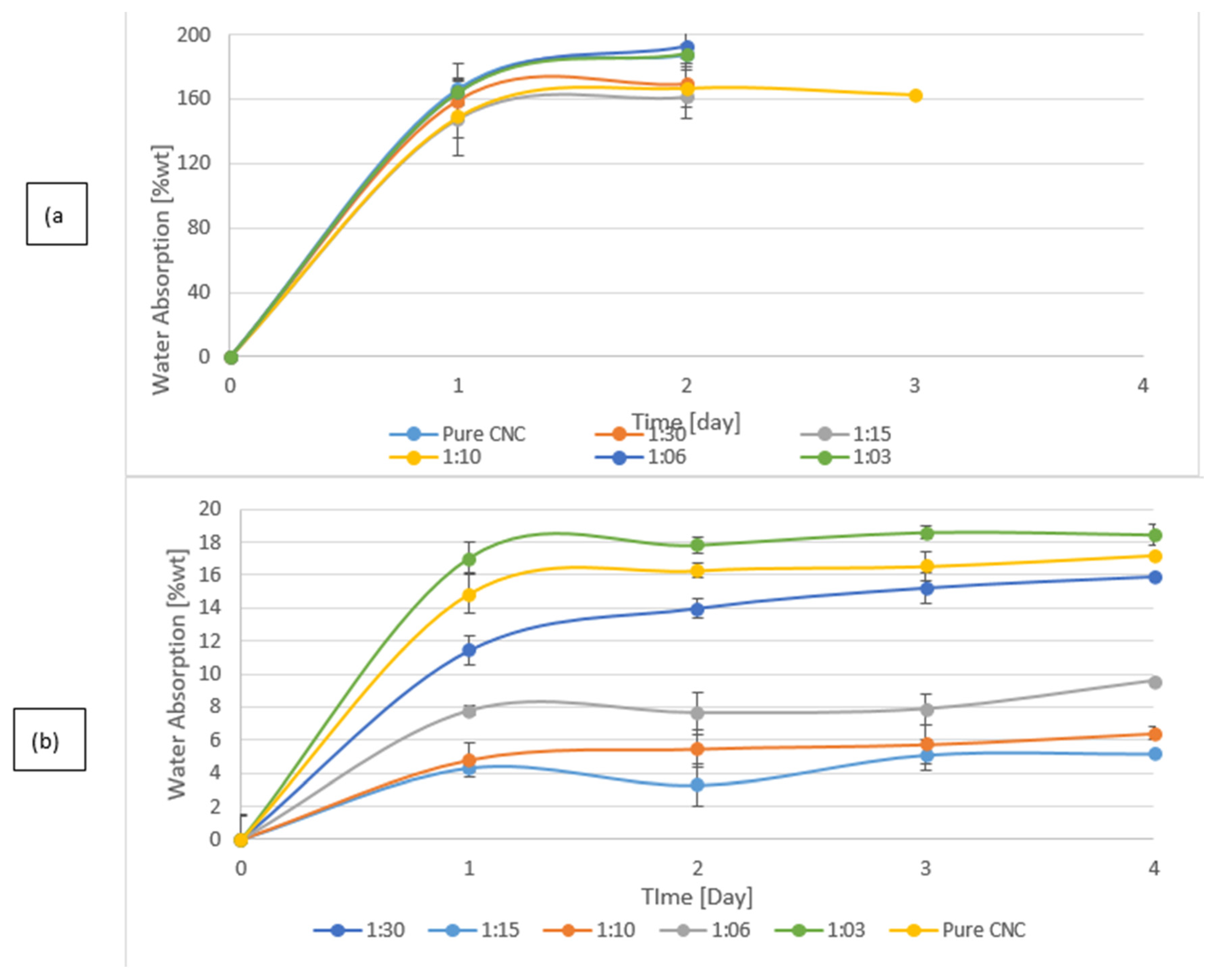 Nanomaterials 11 00247 g004