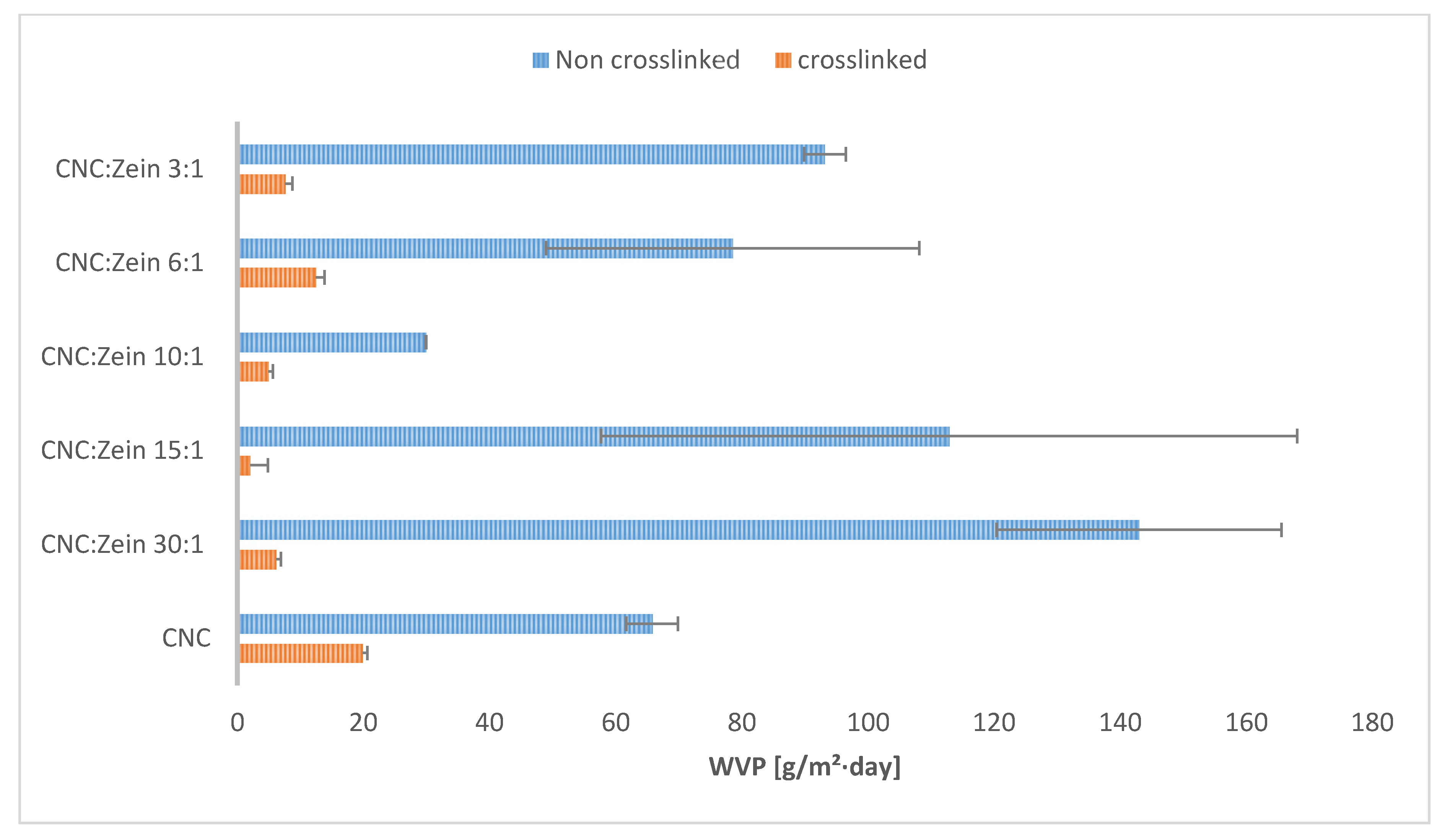 Nanomaterials 11 00247 g005