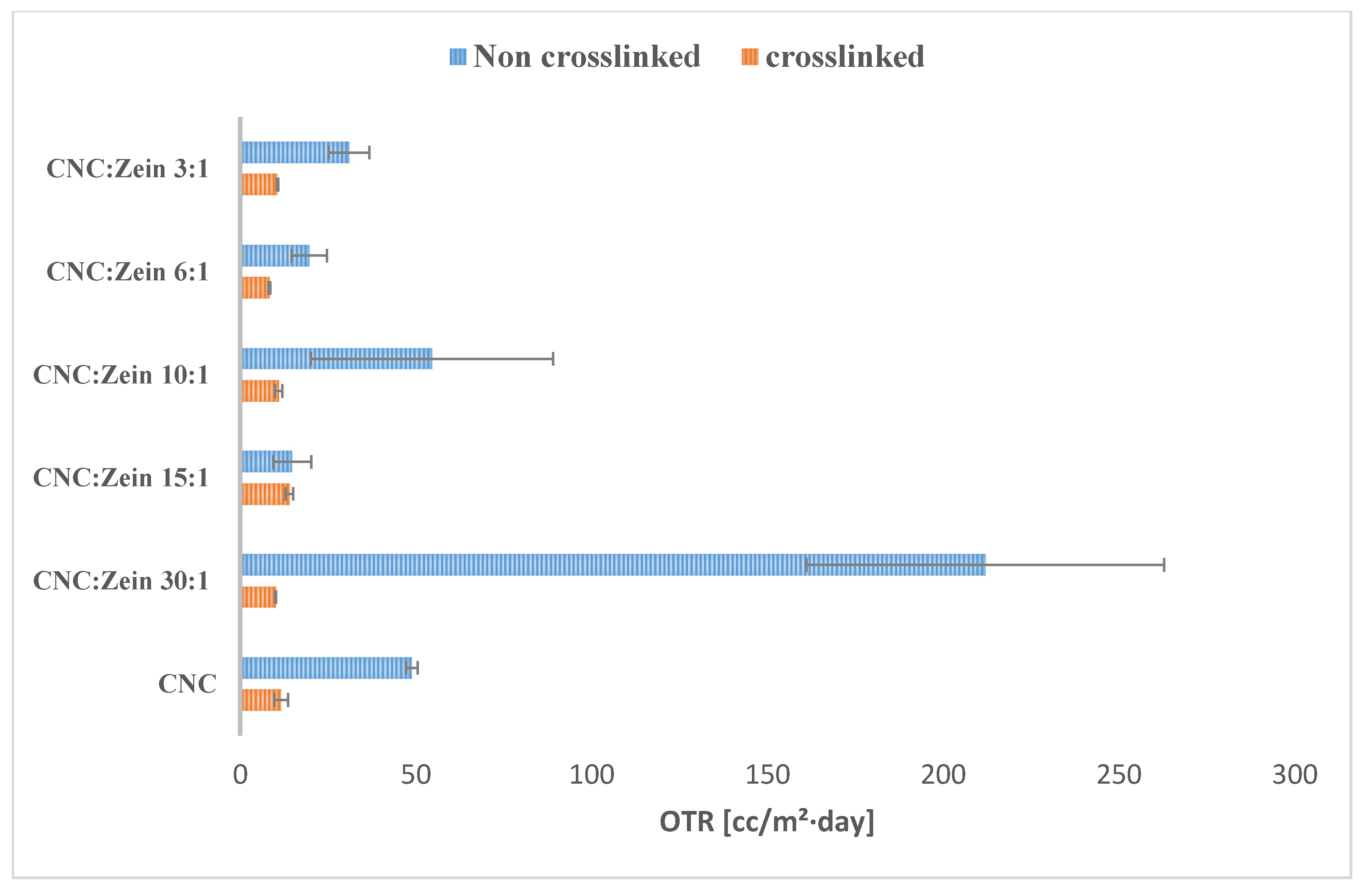 Nanomaterials 11 00247 g007