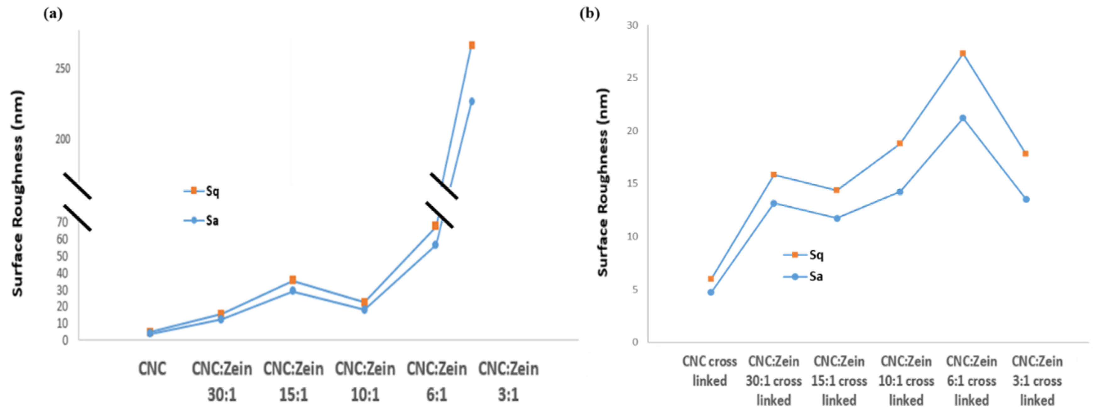 Nanomaterials 11 00247 g010