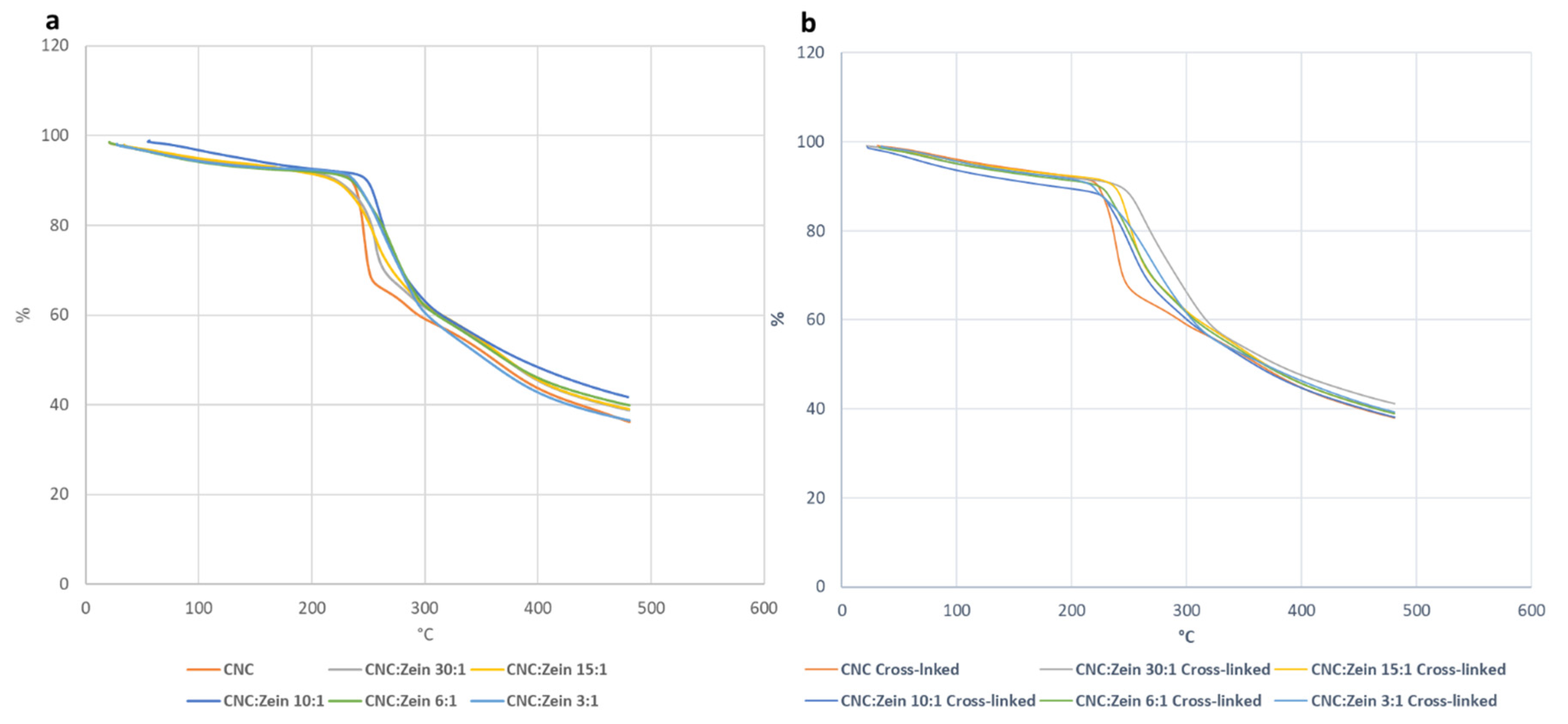 Nanomaterials 11 00247 g012