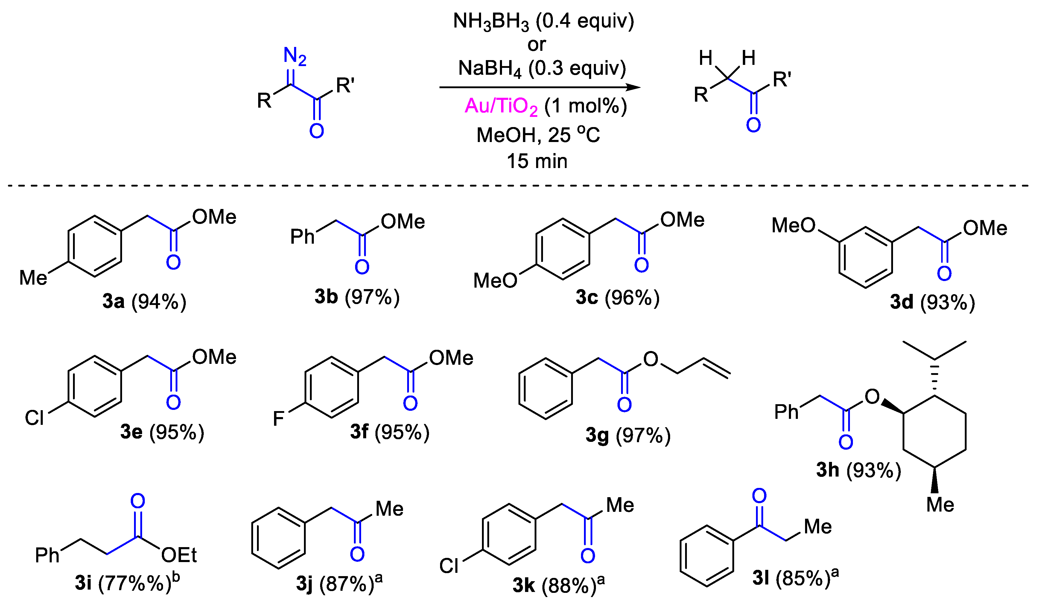 Nanomaterials 11 00248 g001