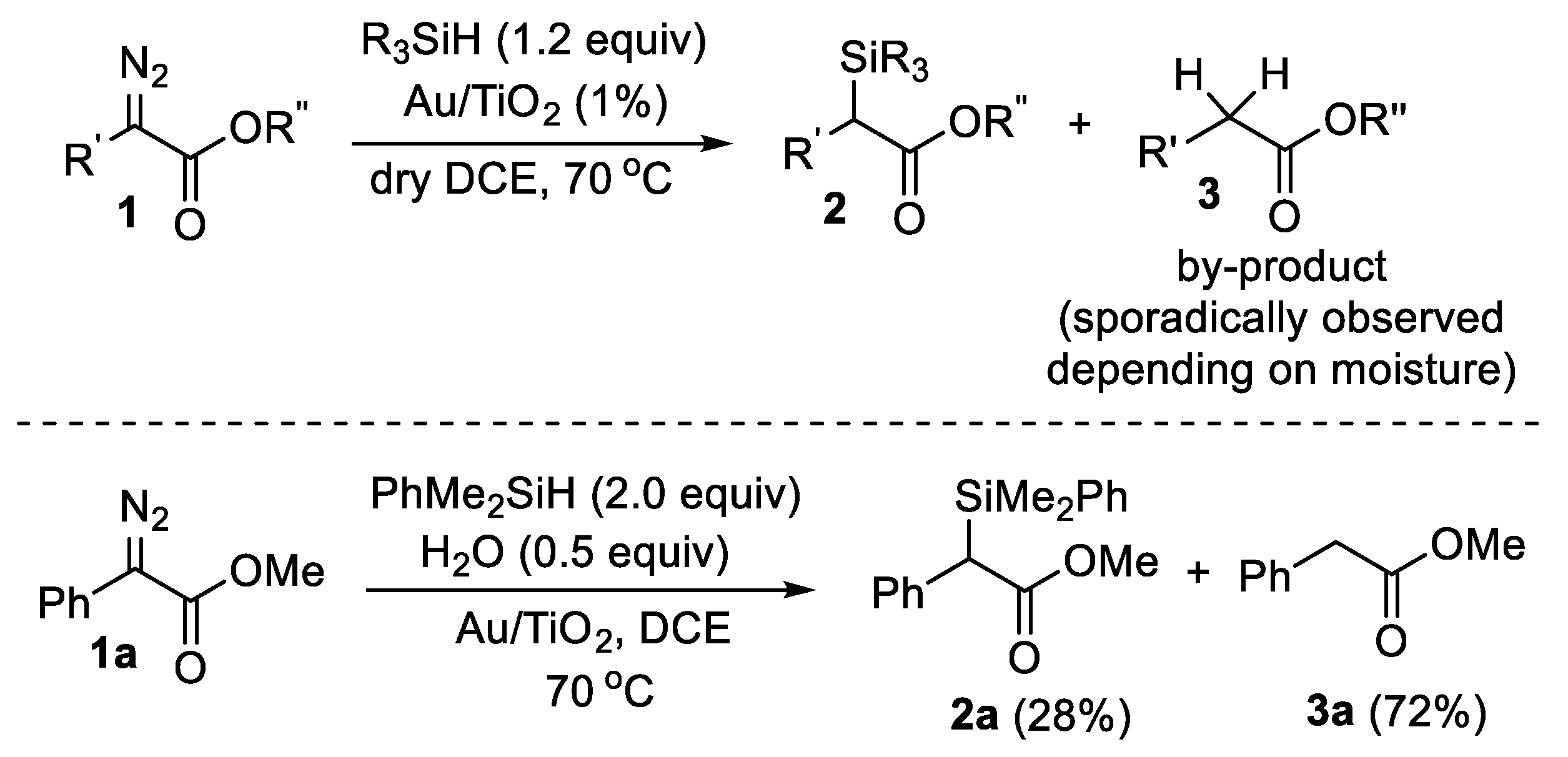 Nanomaterials 11 00248 sch001