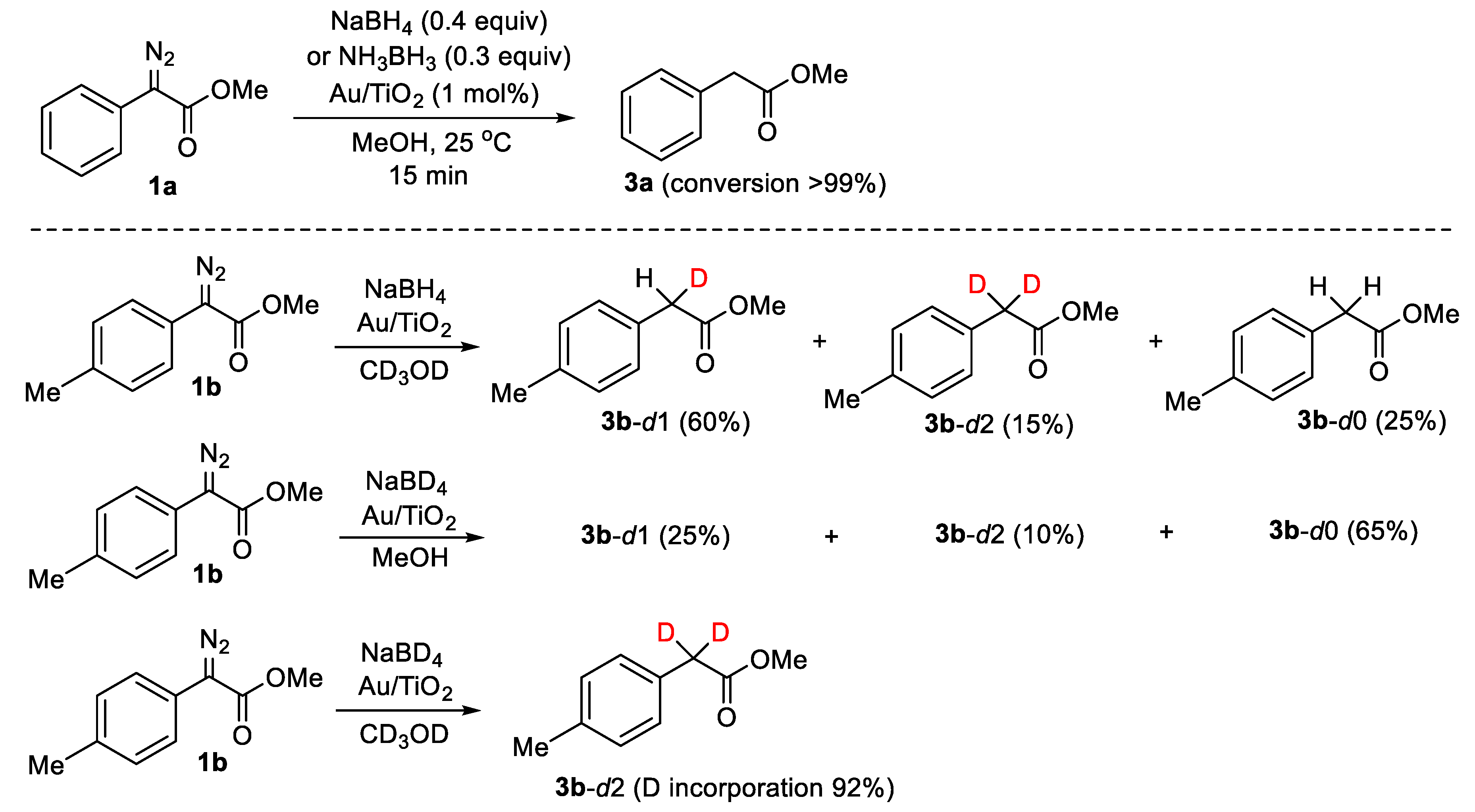 Nanomaterials 11 00248 sch002