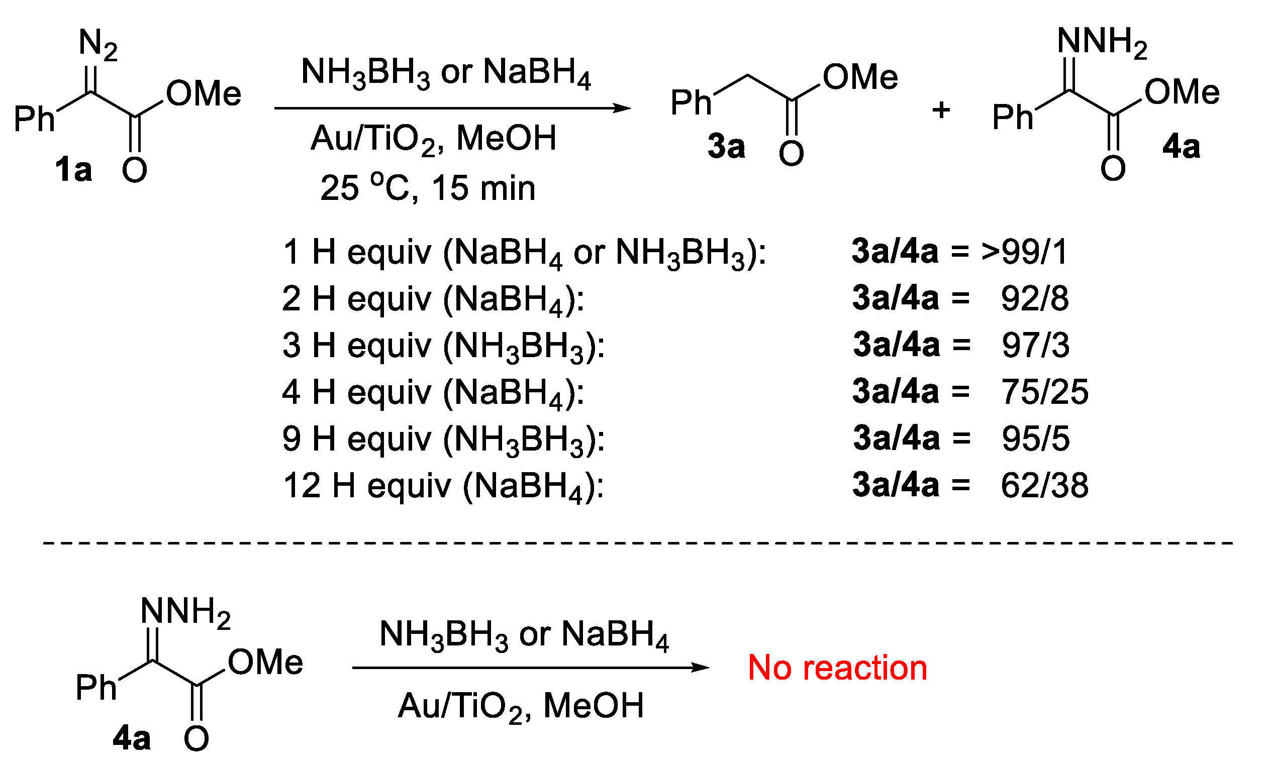 Nanomaterials 11 00248 sch004