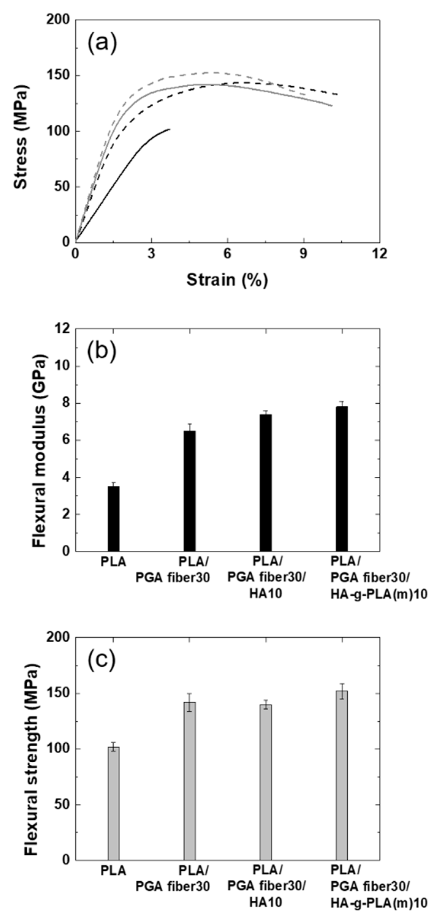 Nanomaterials 11 00249 g003