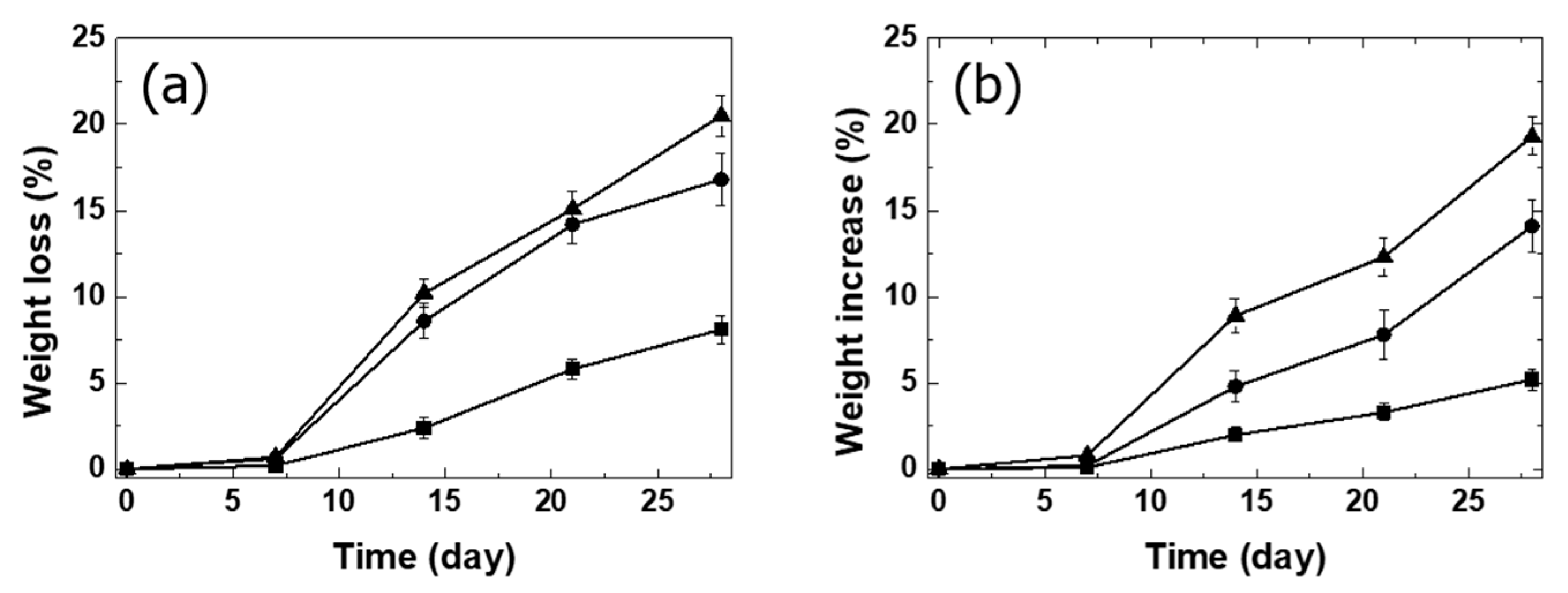 Nanomaterials 11 00249 g004