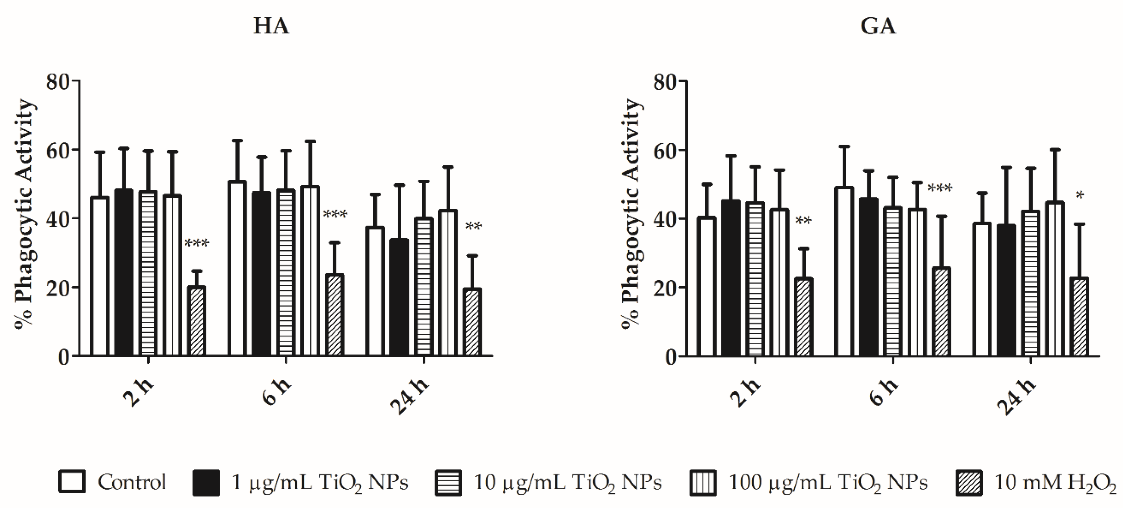 Nanomaterials 11 00250 g007