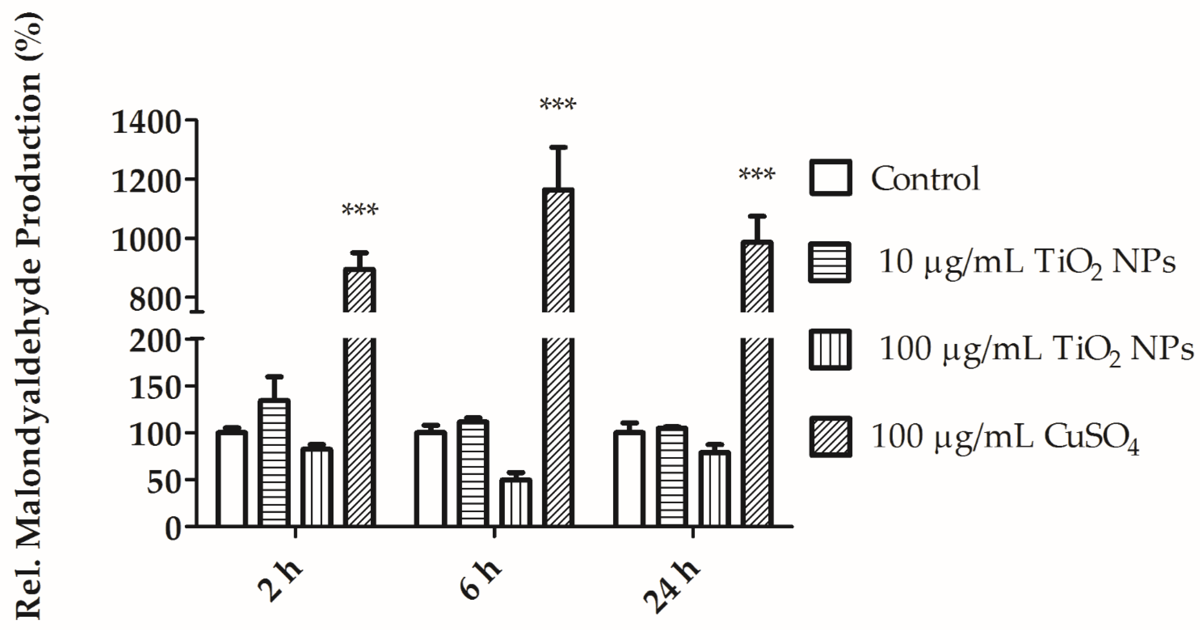 Nanomaterials 11 00250 g008