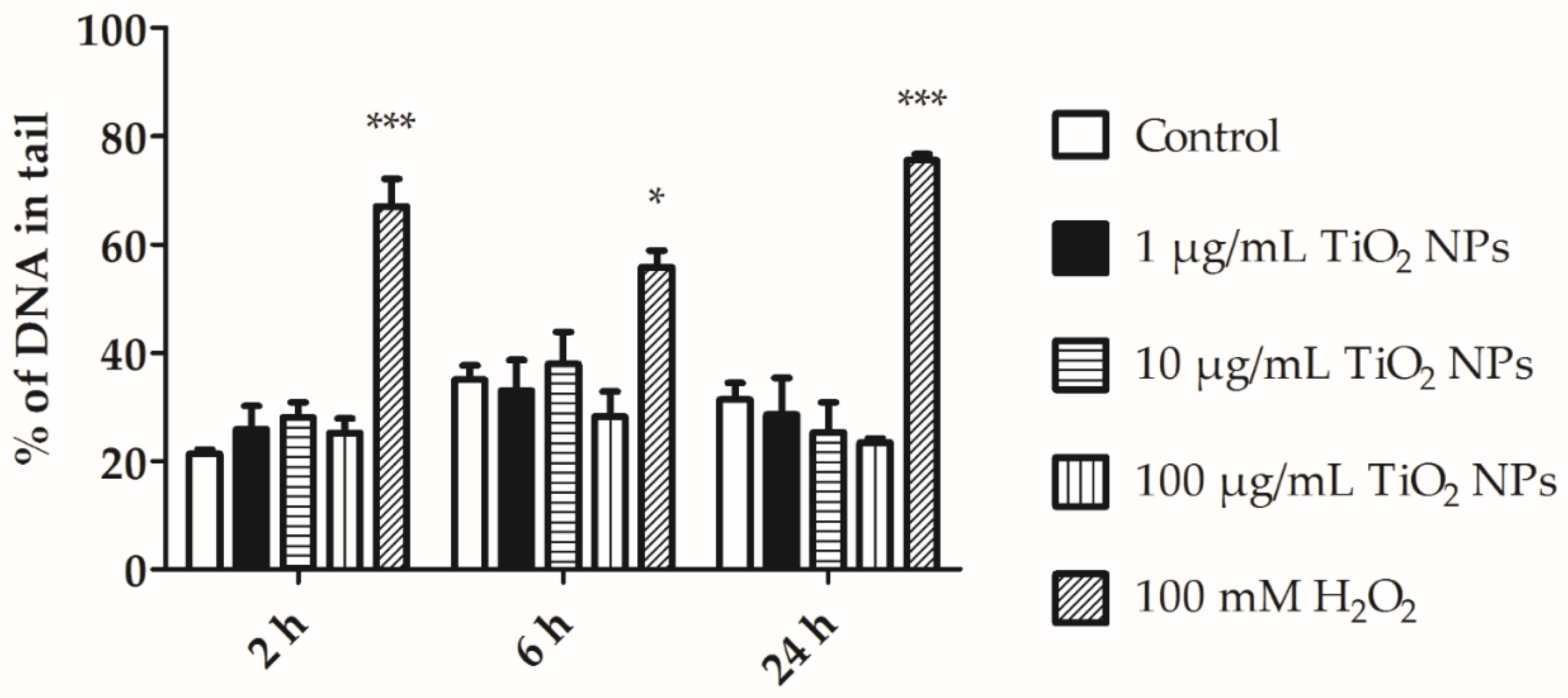 Nanomaterials 11 00250 g009
