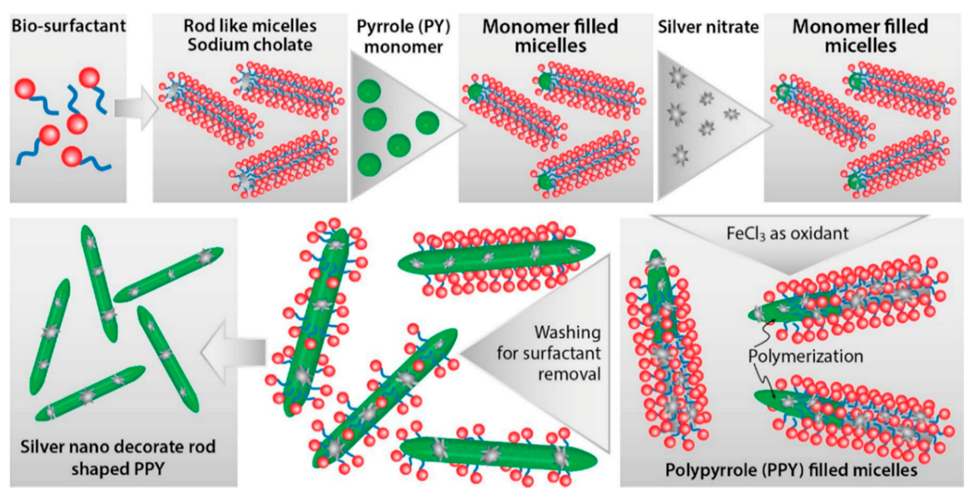 Nanomaterials 11 00252 g002 Nanomaterials 11 00252 g002