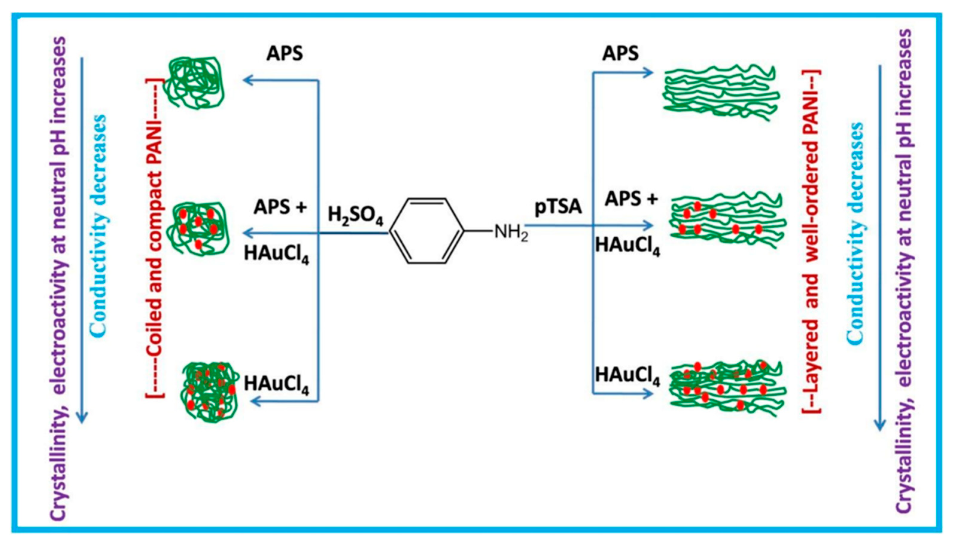Nanomaterials 11 00252 g003 Nanomaterials 11 00252 g003