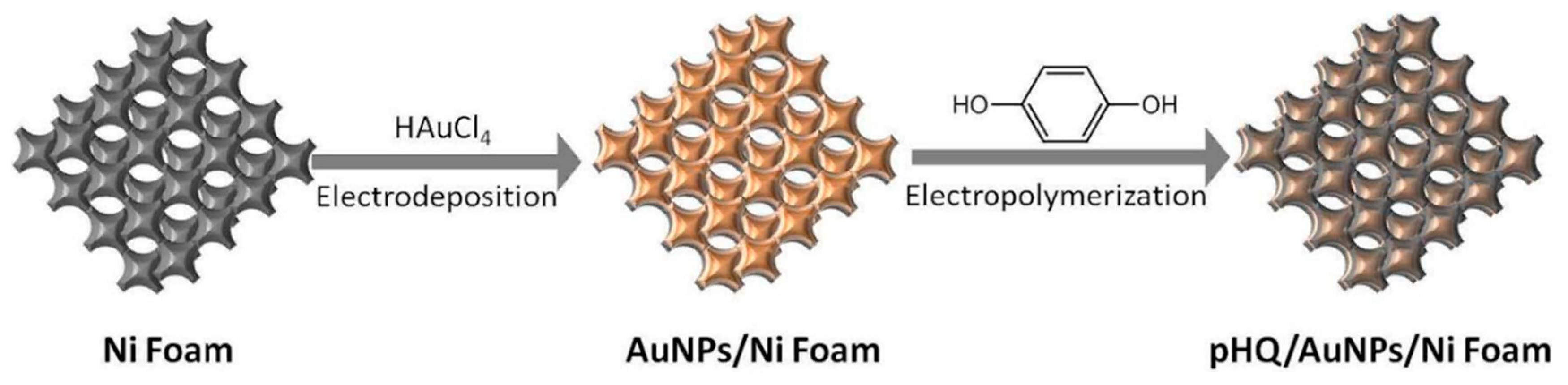 Nanomaterials 11 00252 g008 Nanomaterials 11 00252 g008