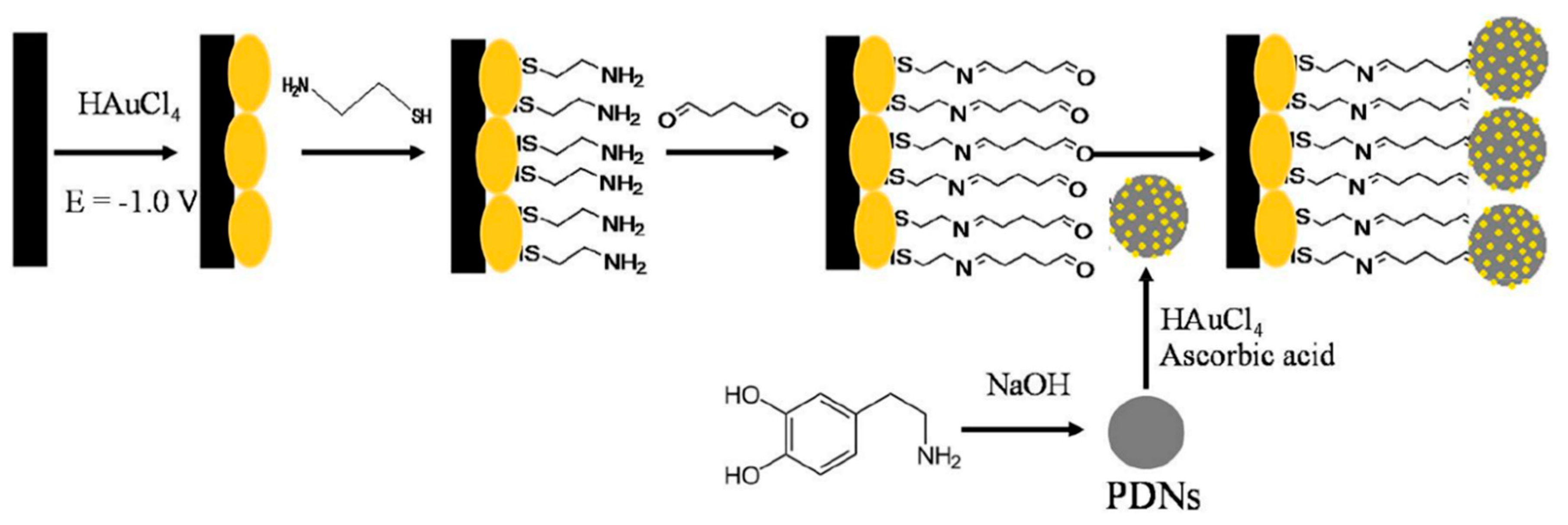 Nanomaterials 11 00252 g009 Nanomaterials 11 00252 g009