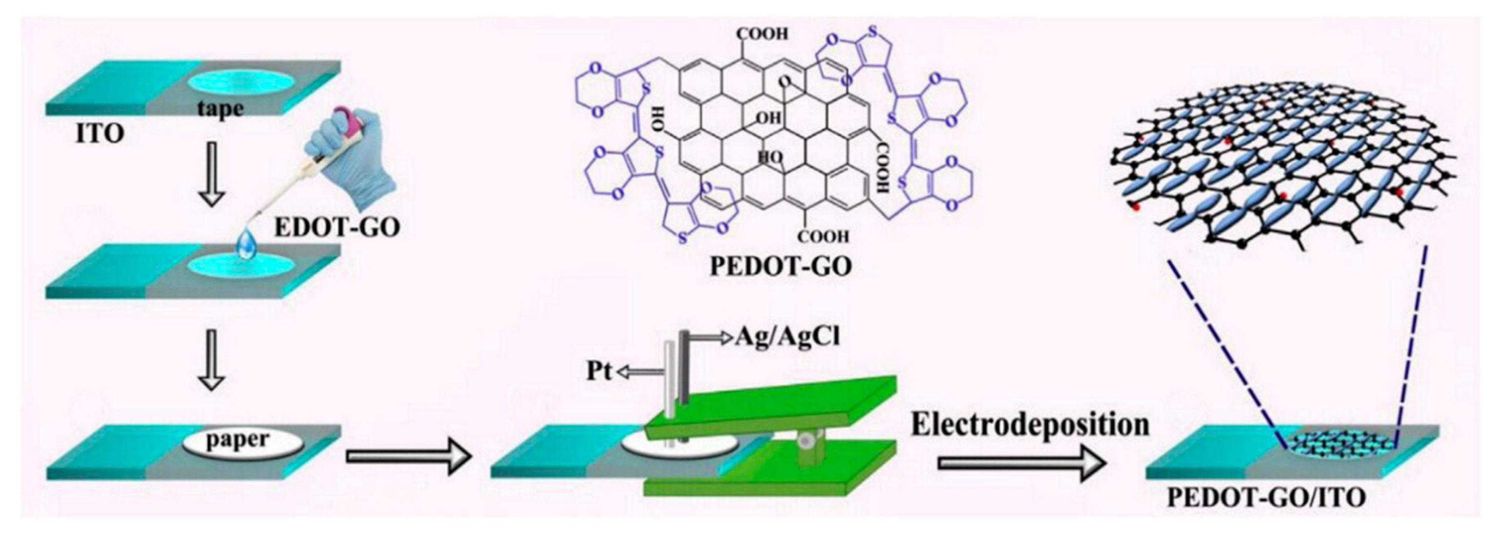 Nanomaterials 11 00252 g013 Nanomaterials 11 00252 g013