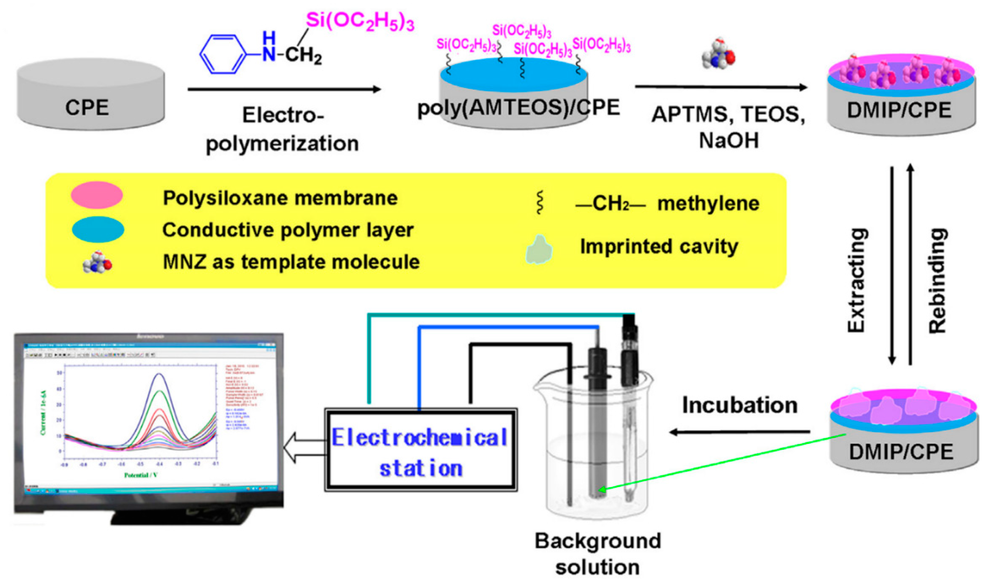 Nanomaterials 11 00252 g016 Nanomaterials 11 00252 g016
