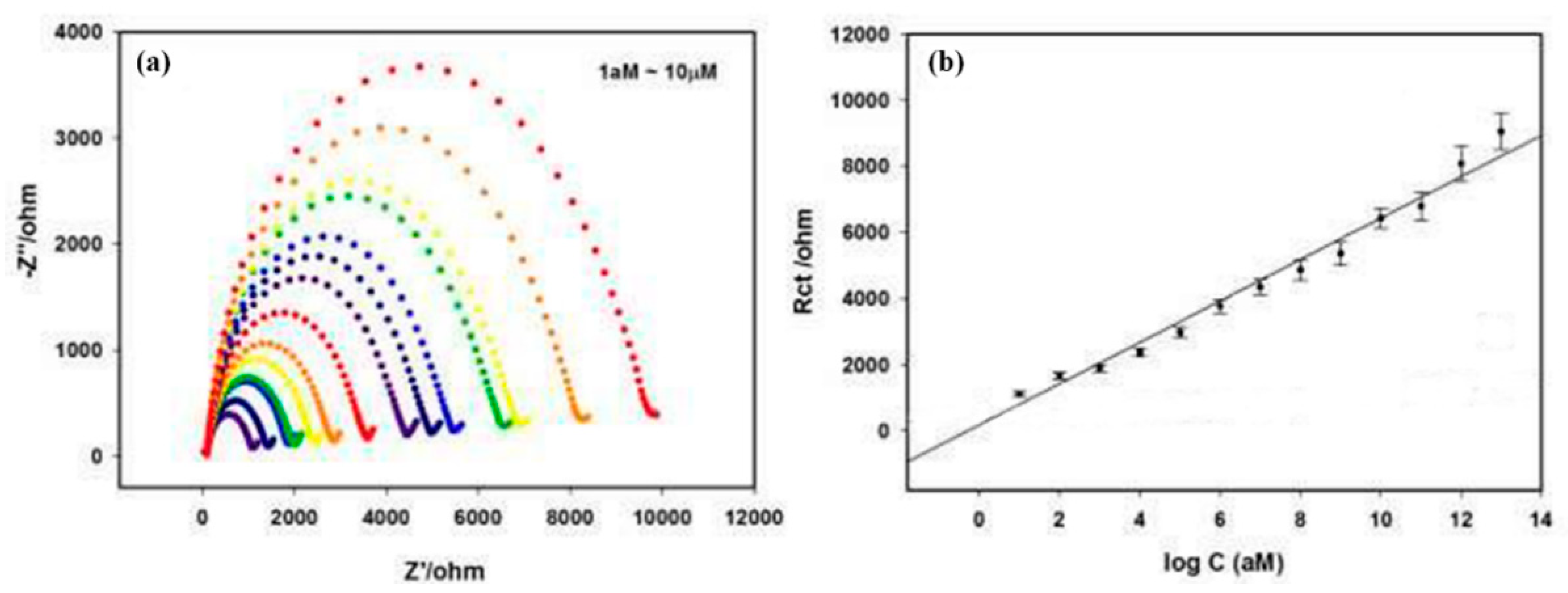 Nanomaterials 11 00252 g020 Nanomaterials 11 00252 g020
