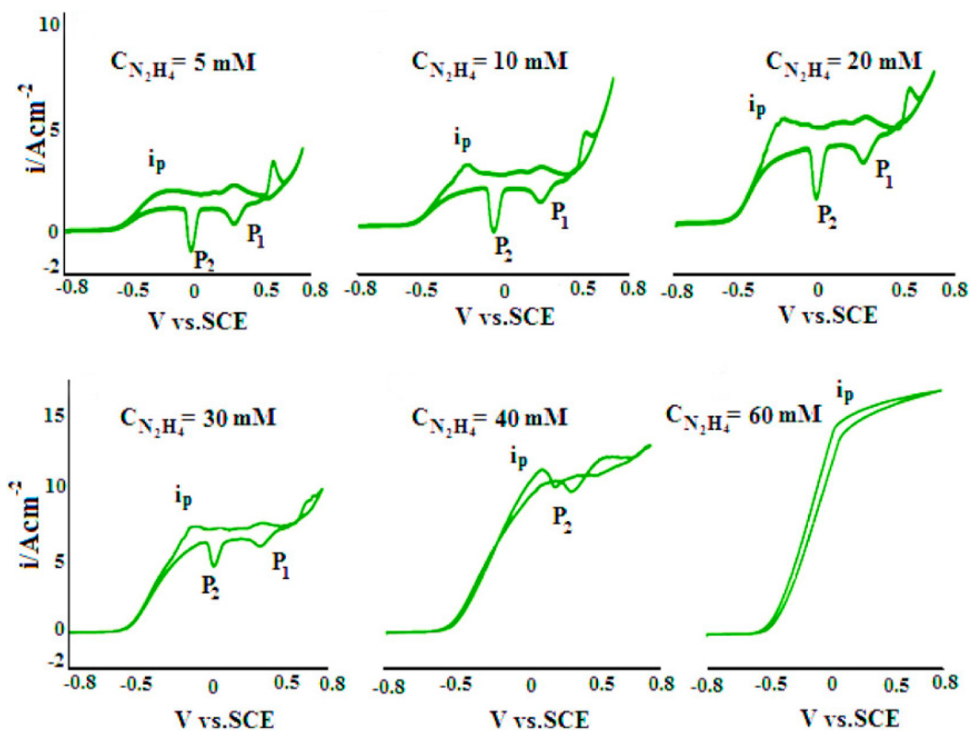 Nanomaterials 11 00252 g023 Nanomaterials 11 00252 g023