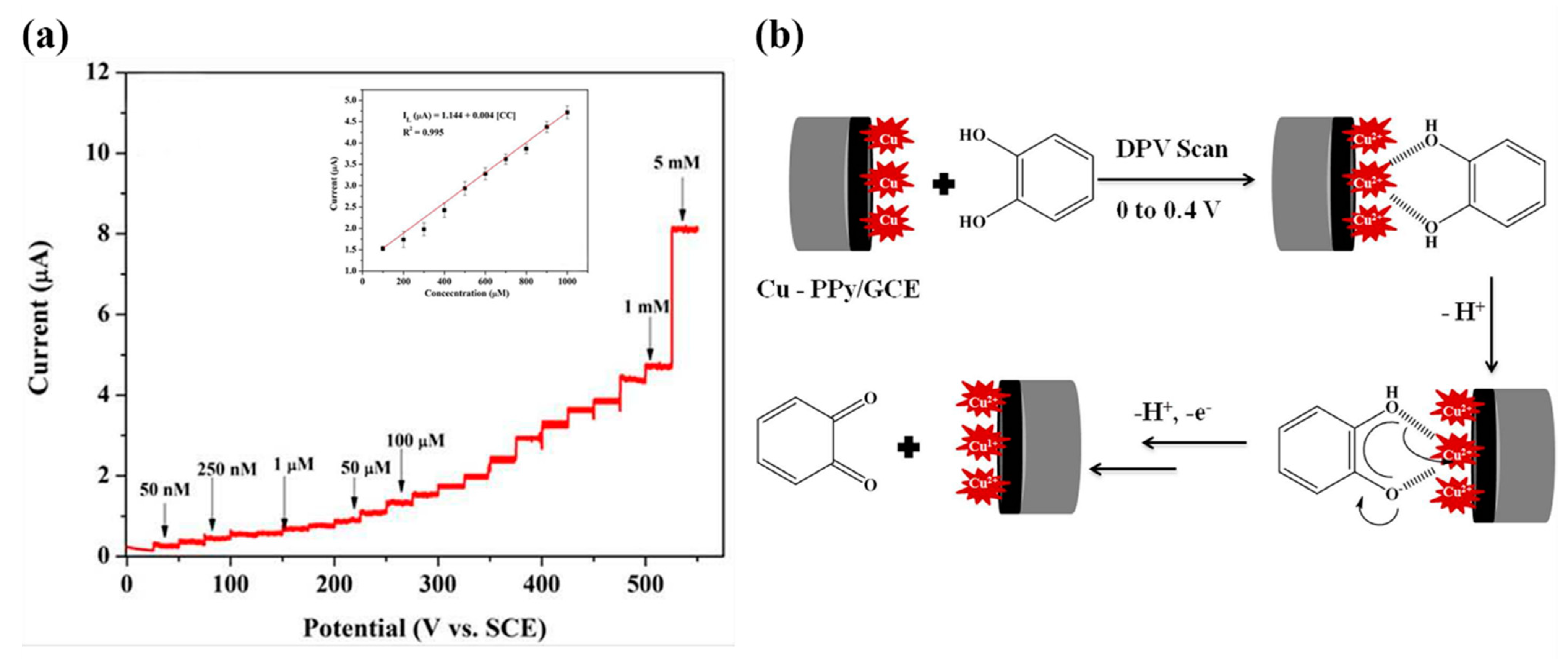Nanomaterials 11 00252 g024 Nanomaterials 11 00252 g024