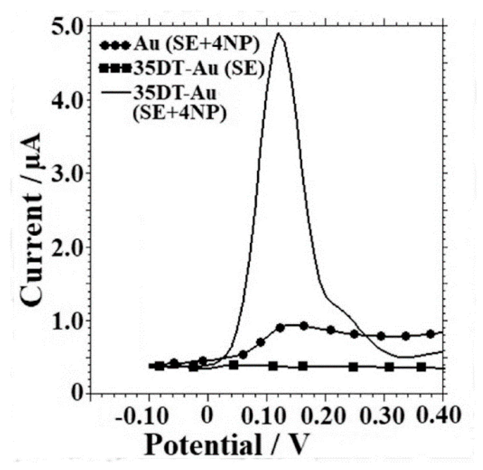 Nanomaterials 11 00252 g025 Nanomaterials 11 00252 g025