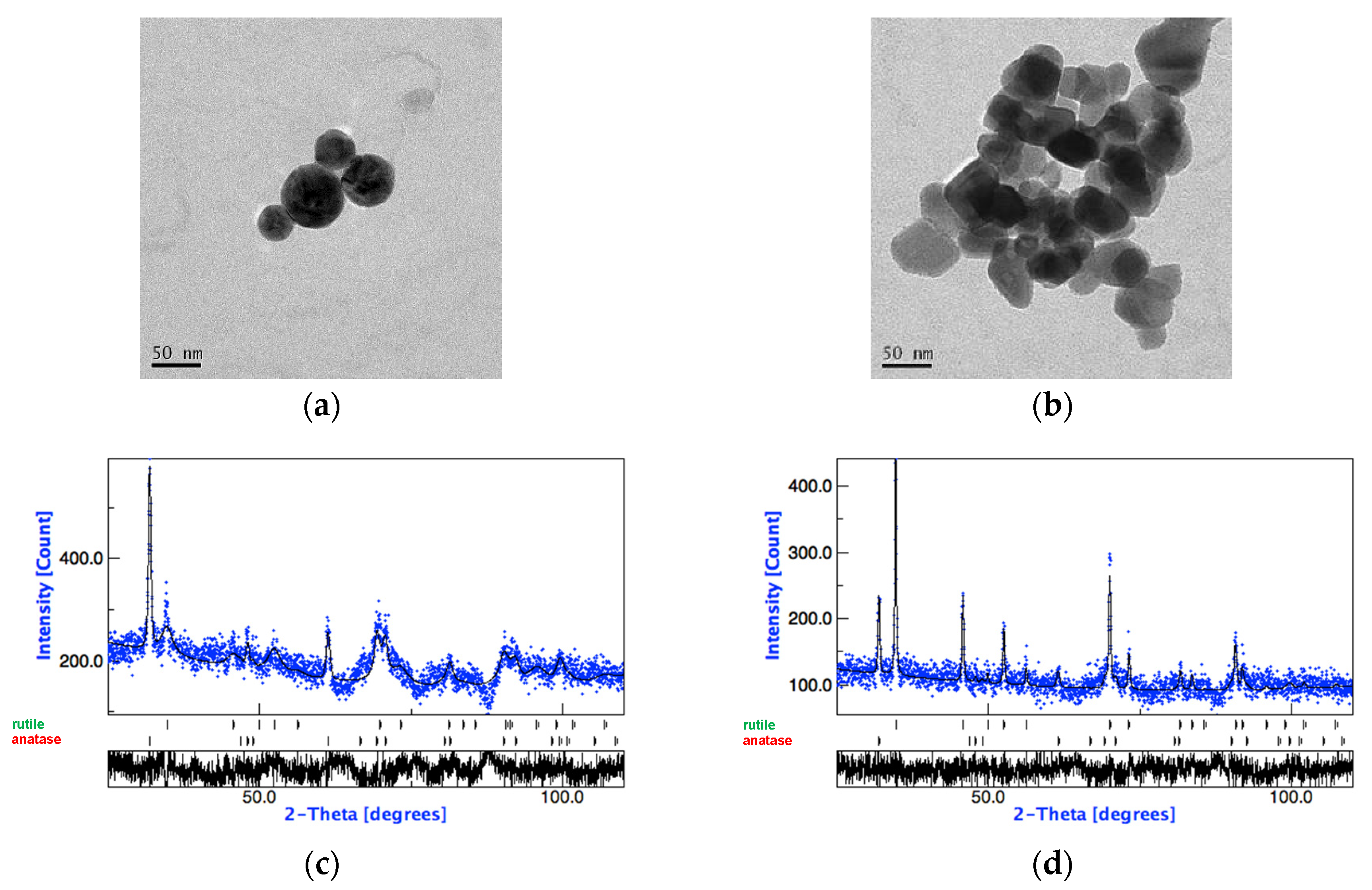Nanomaterials 11 00253 g001
