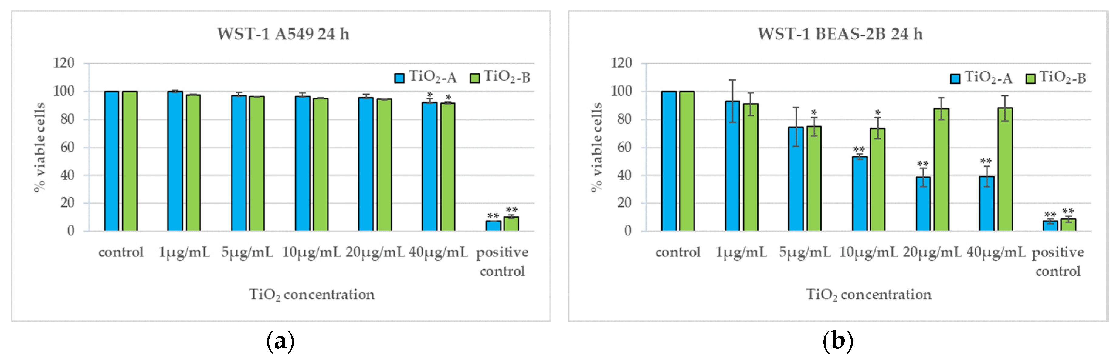 Nanomaterials 11 00253 g003