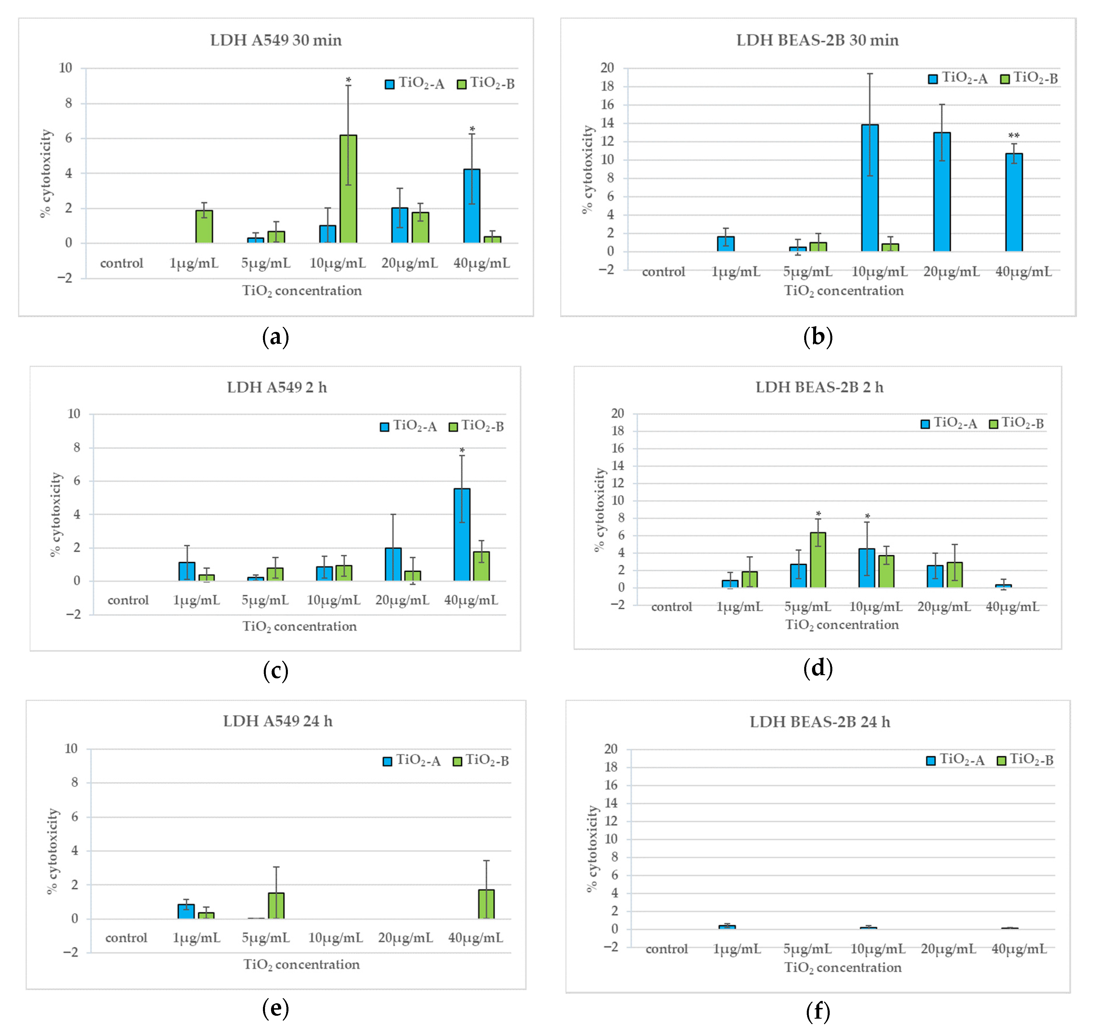 Nanomaterials 11 00253 g004