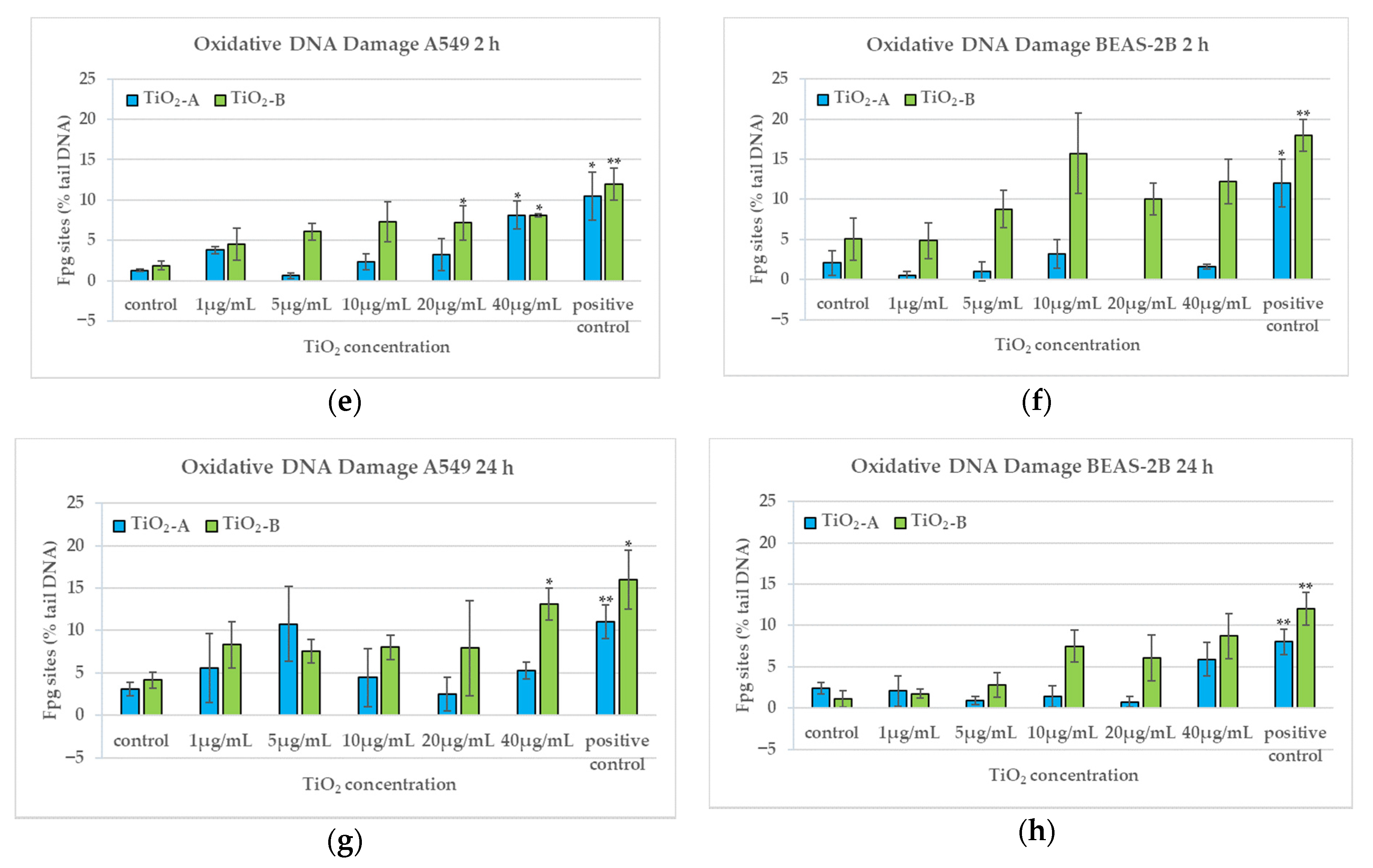 Nanomaterials 11 00253 g005b