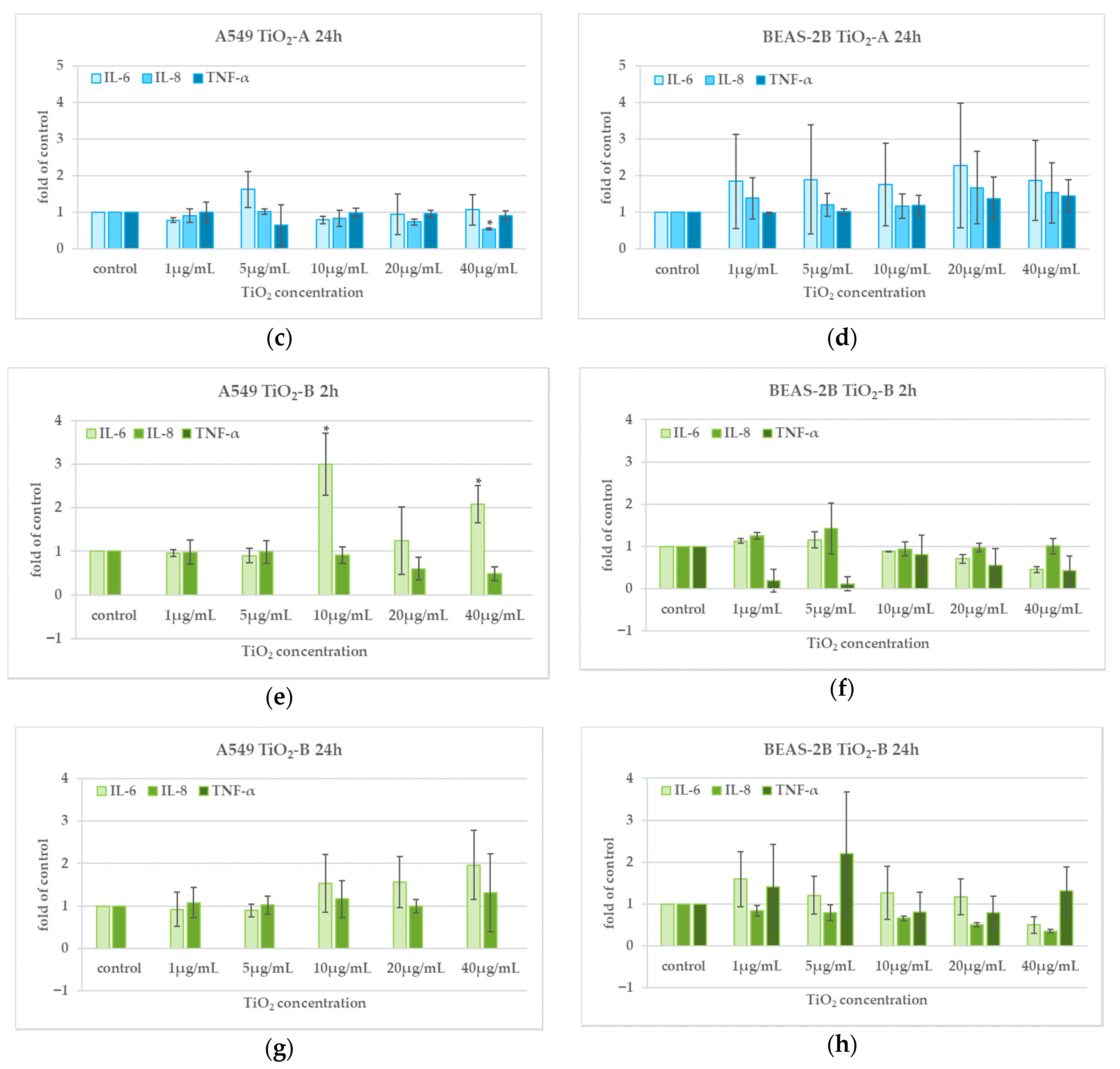 Nanomaterials 11 00253 g006b