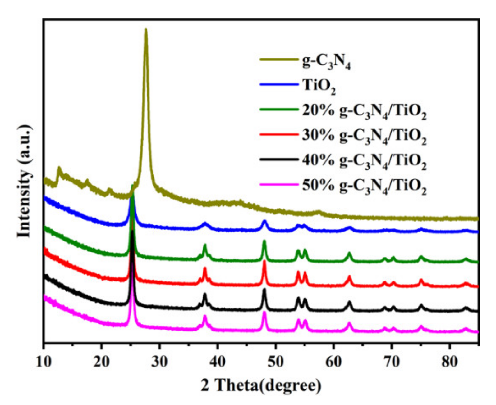 Nanomaterials 11 00254 g003 Nanomaterials 11 00254 g003