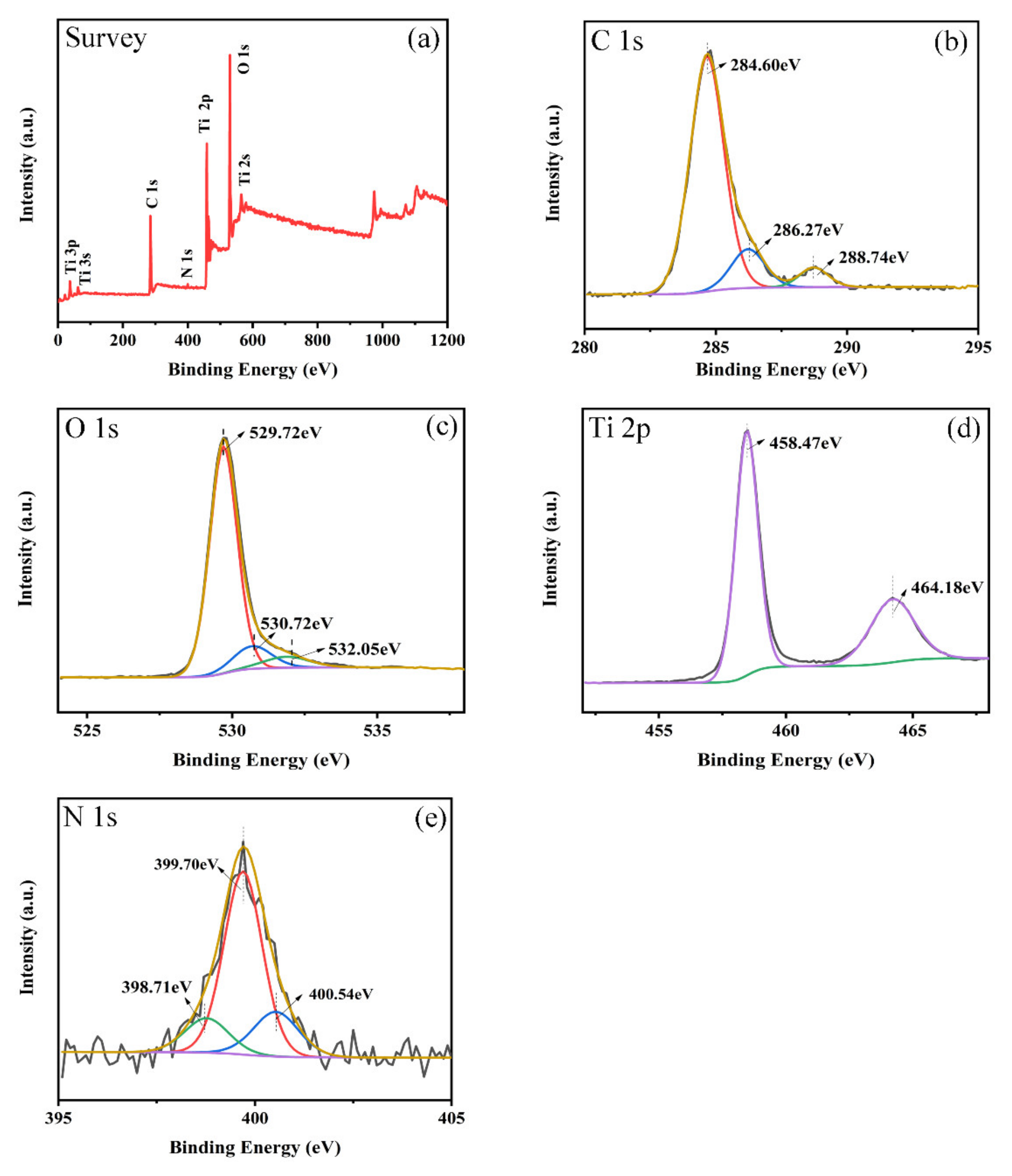 Nanomaterials 11 00254 g005 Nanomaterials 11 00254 g005