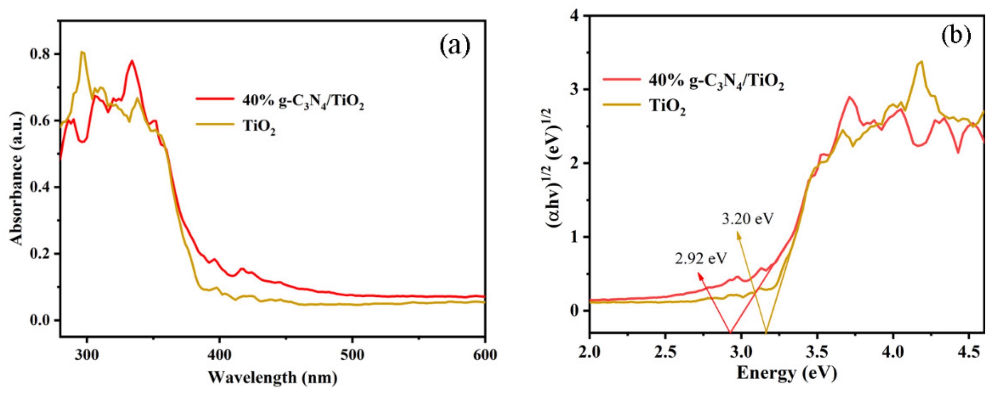 Nanomaterials 11 00254 g006 Nanomaterials 11 00254 g006