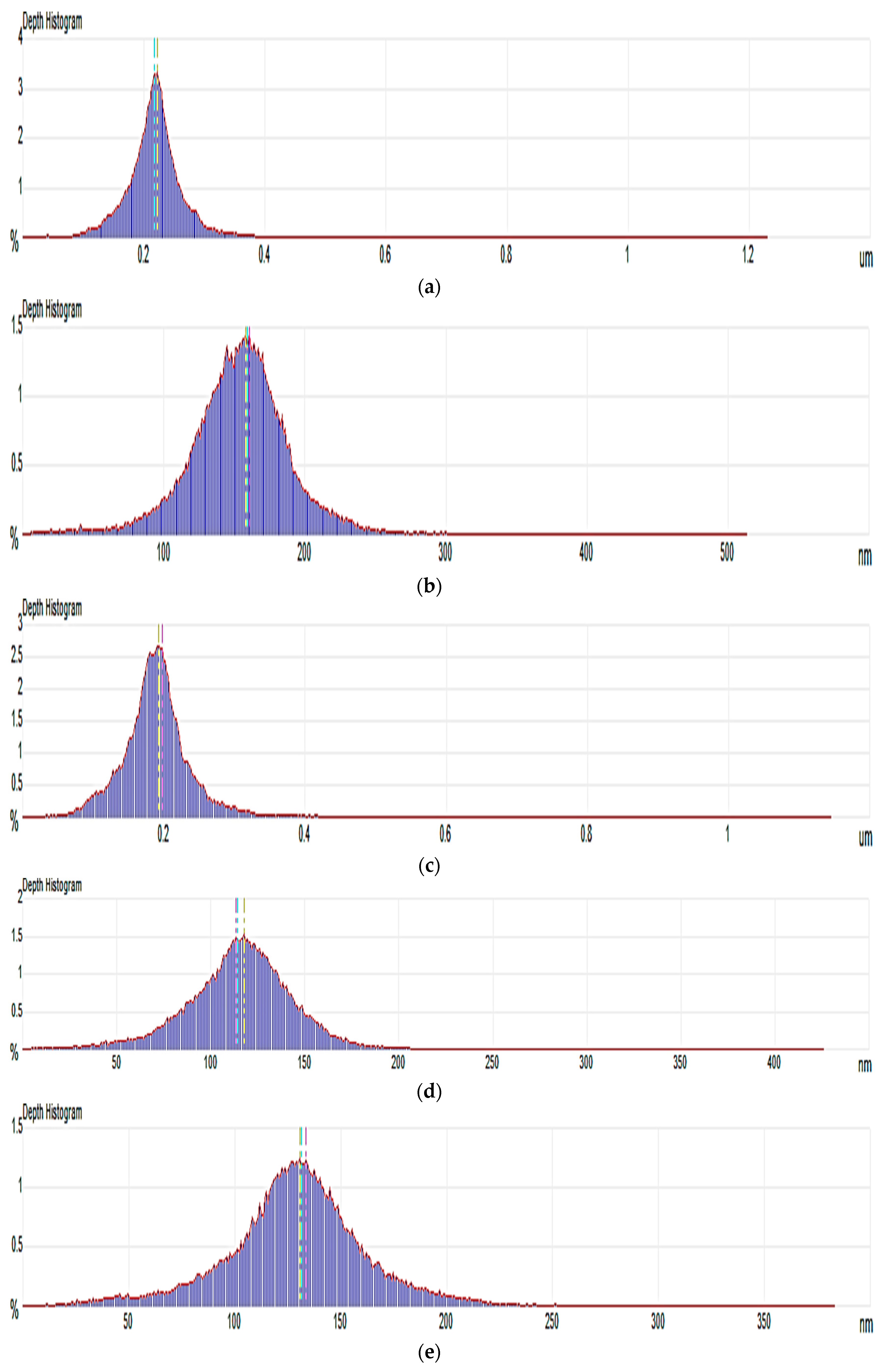 Nanomaterials 11 00255 g002 Nanomaterials 11 00255 g002