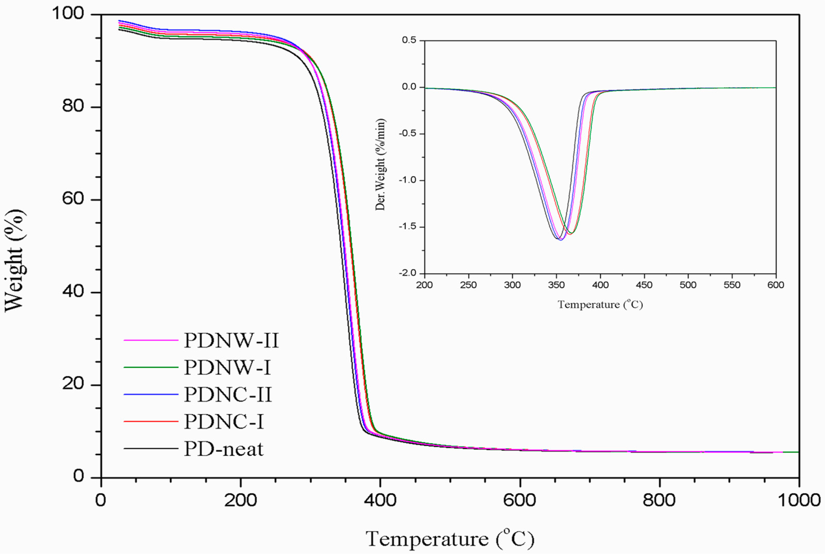 Nanomaterials 11 00255 g004 Nanomaterials 11 00255 g004