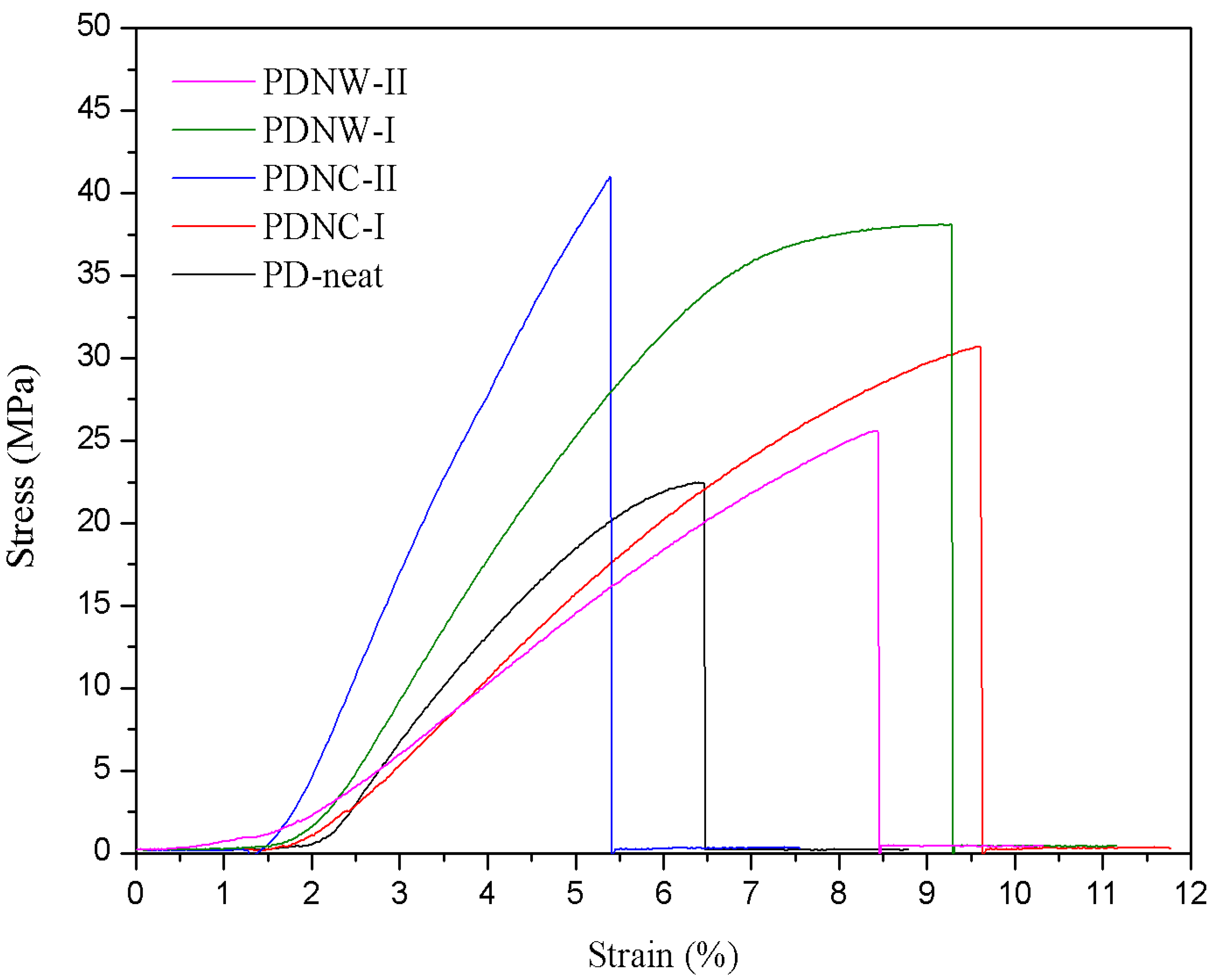 Nanomaterials 11 00255 g005 Nanomaterials 11 00255 g005