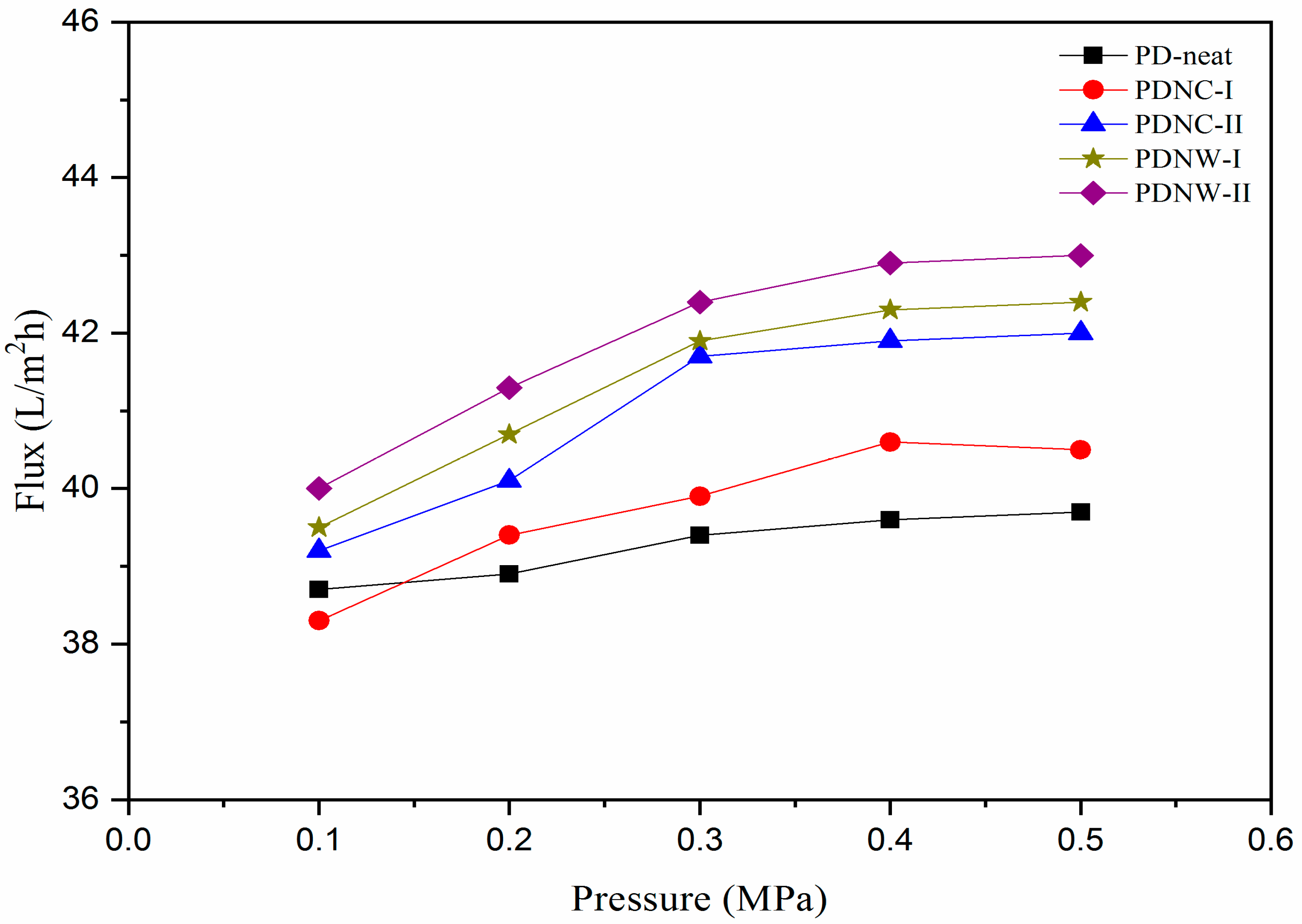 Nanomaterials 11 00255 g006 Nanomaterials 11 00255 g006