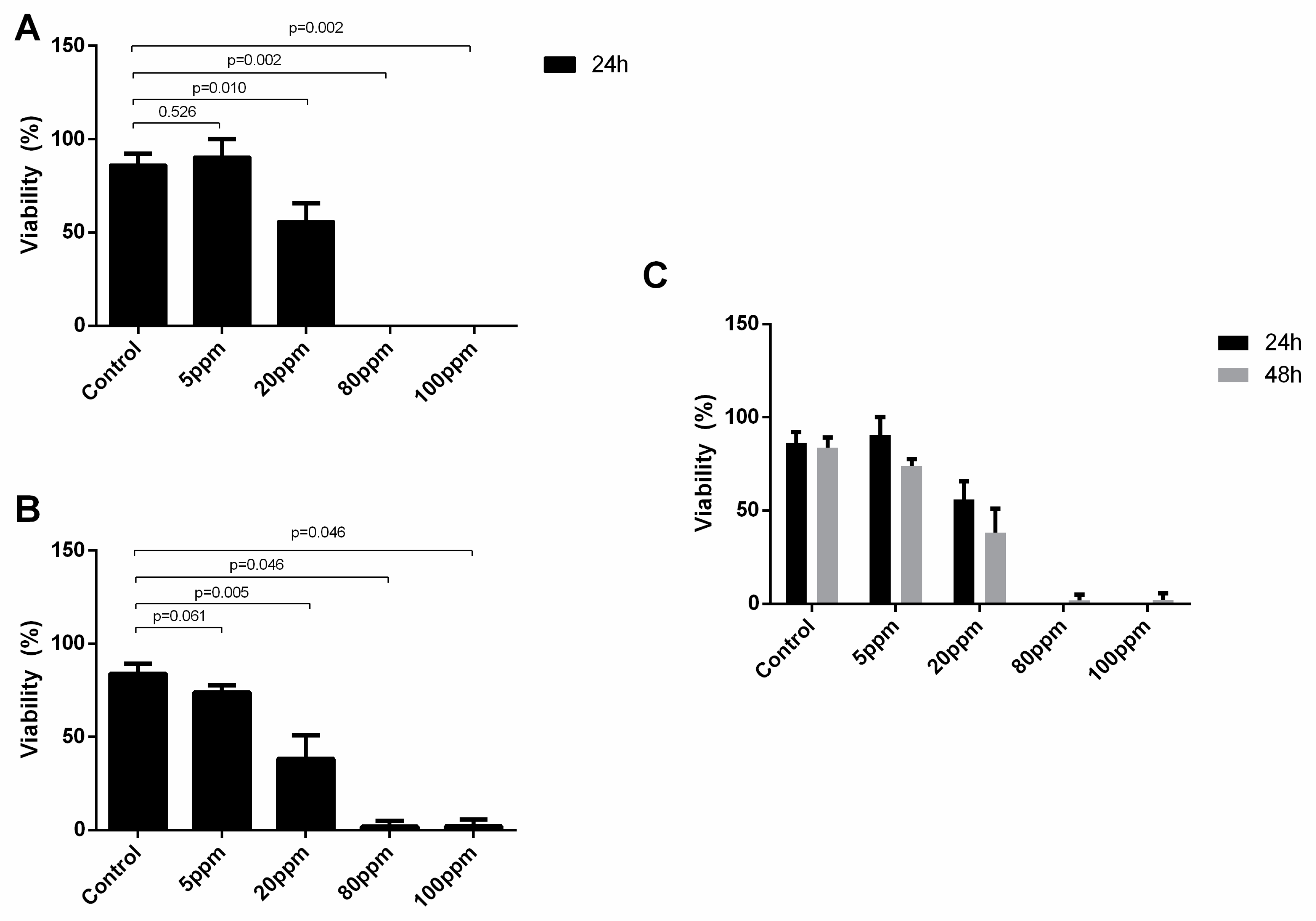 Nanomaterials 11 00256 g004