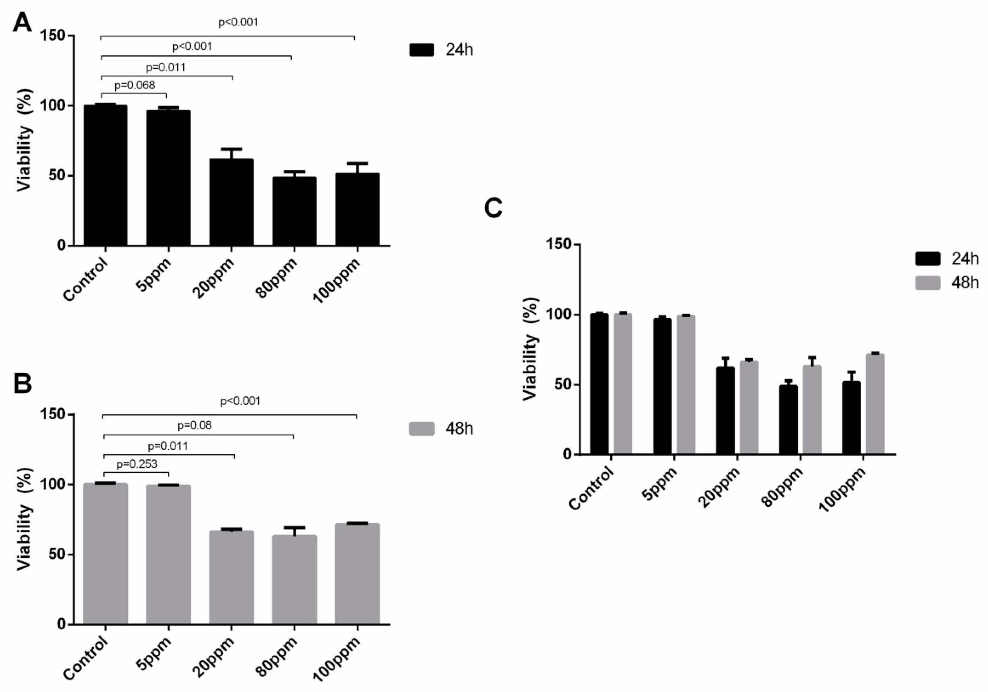 Nanomaterials 11 00256 g005