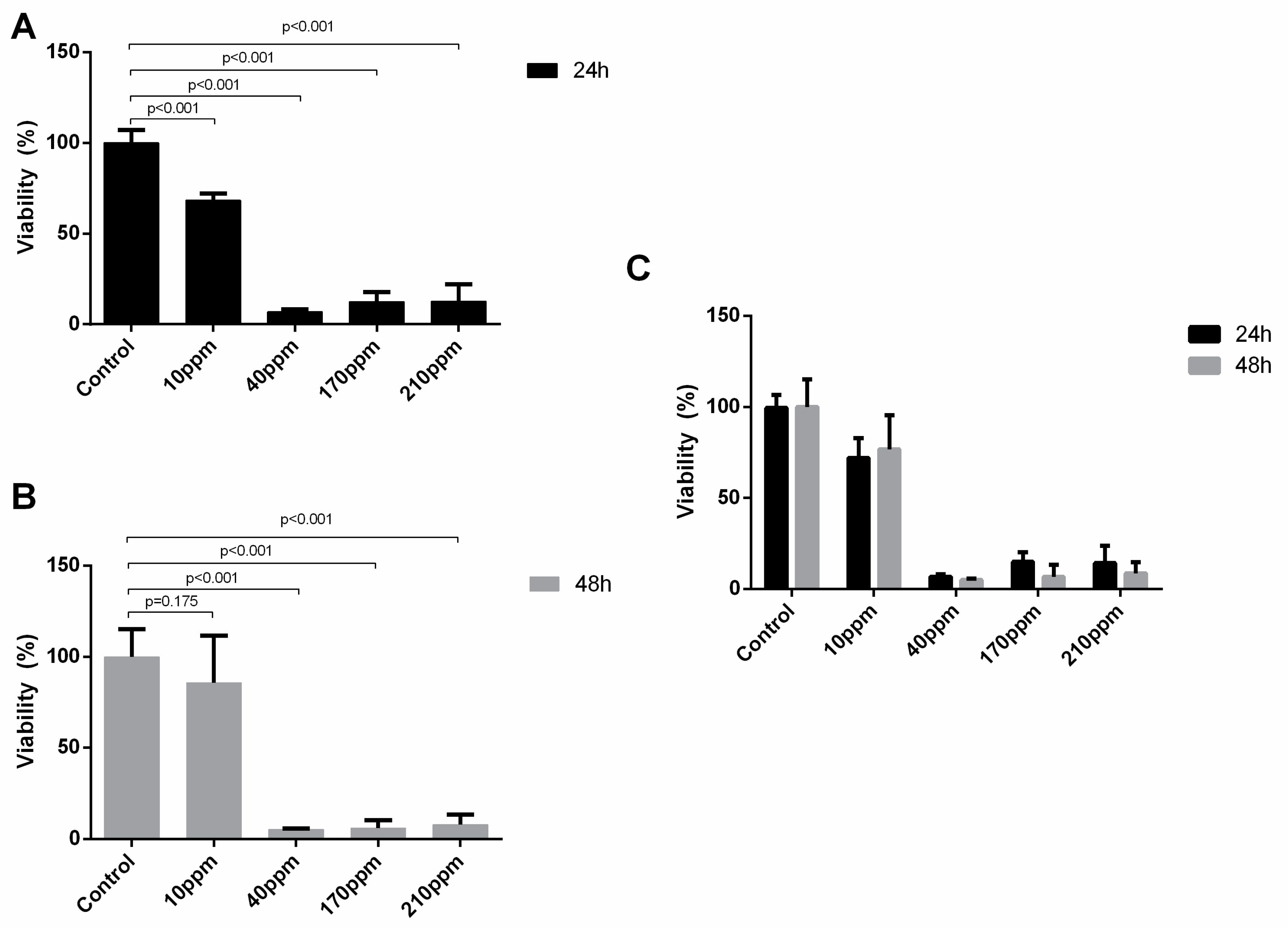 Nanomaterials 11 00256 g006