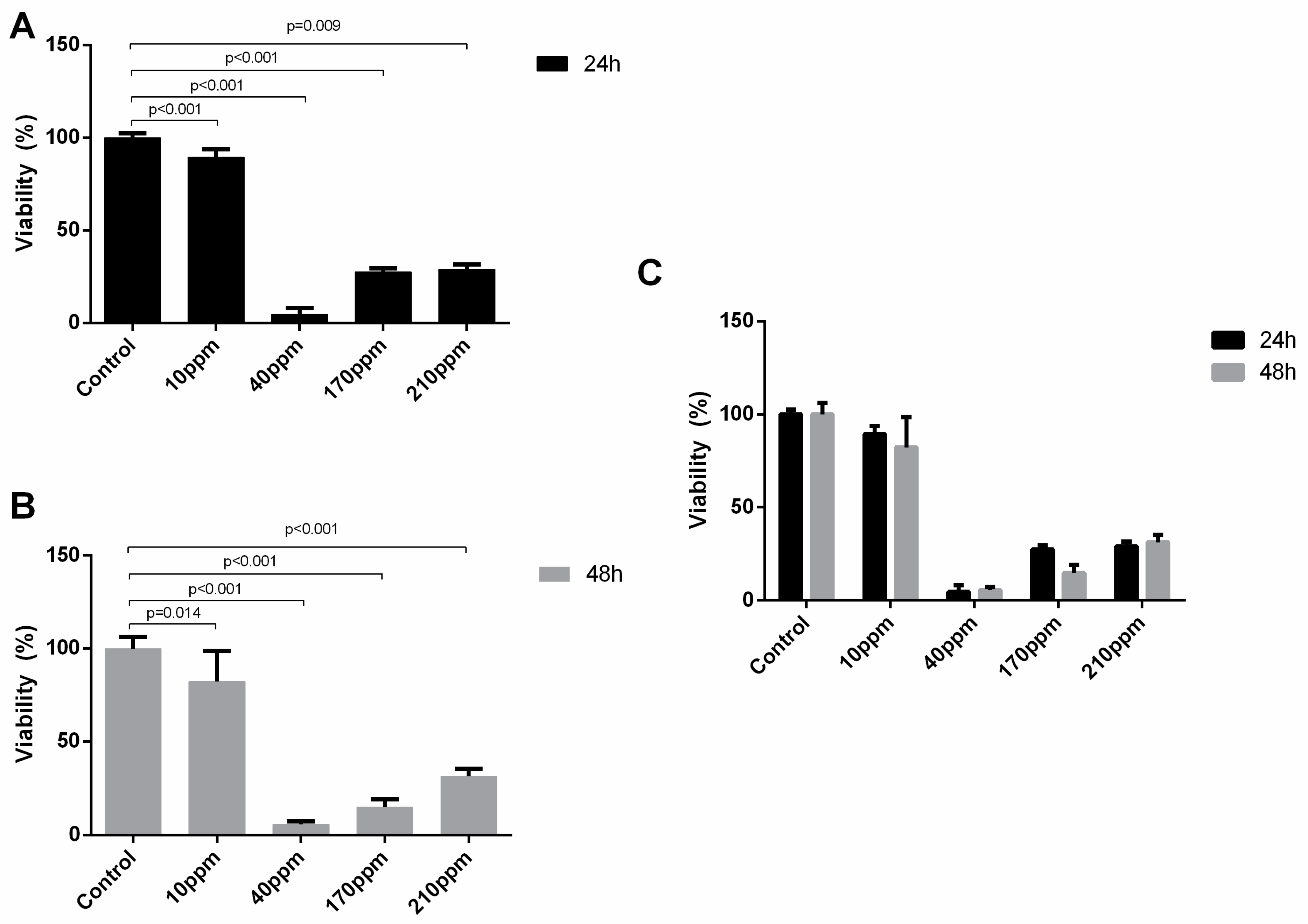 Nanomaterials 11 00256 g007