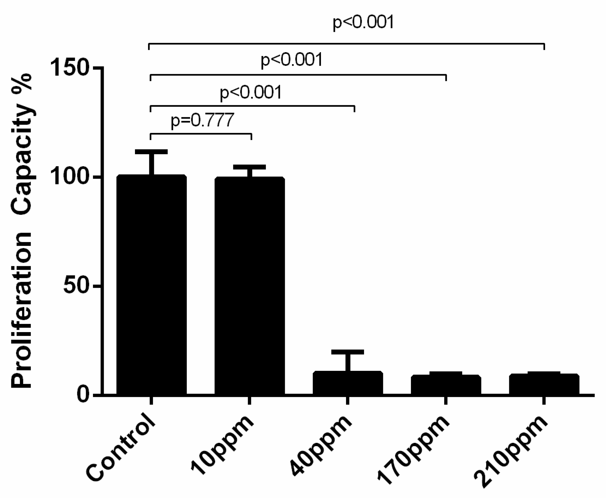 Nanomaterials 11 00256 g008