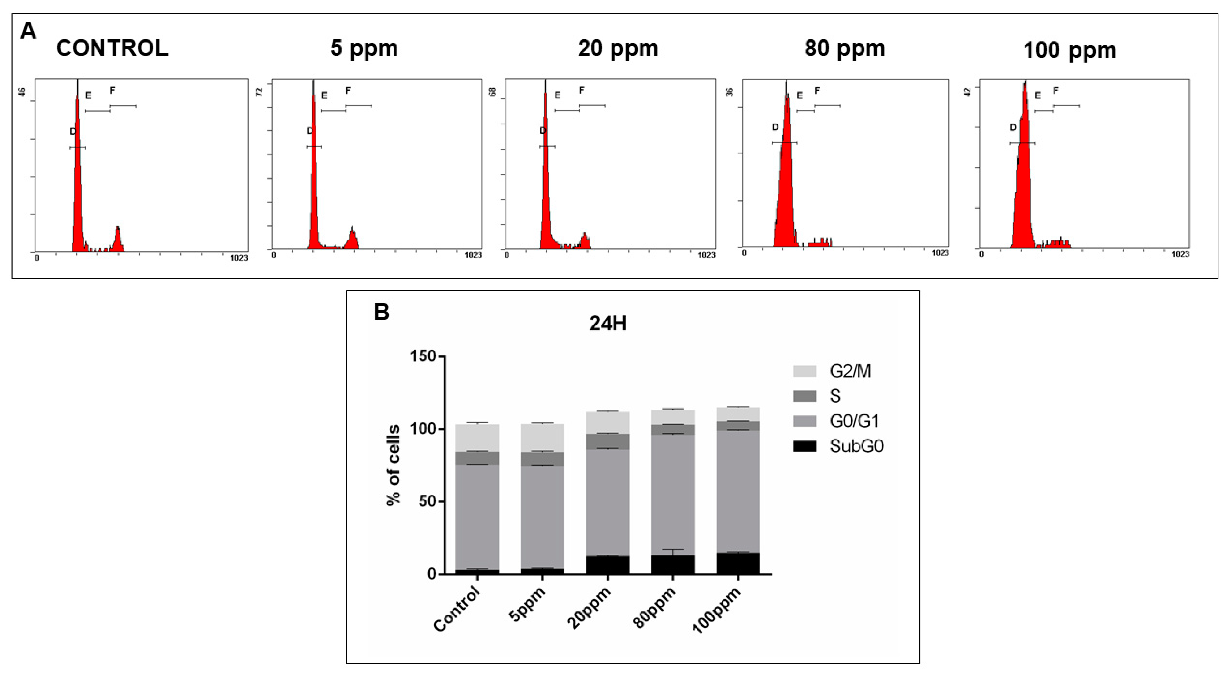 Nanomaterials 11 00256 g010