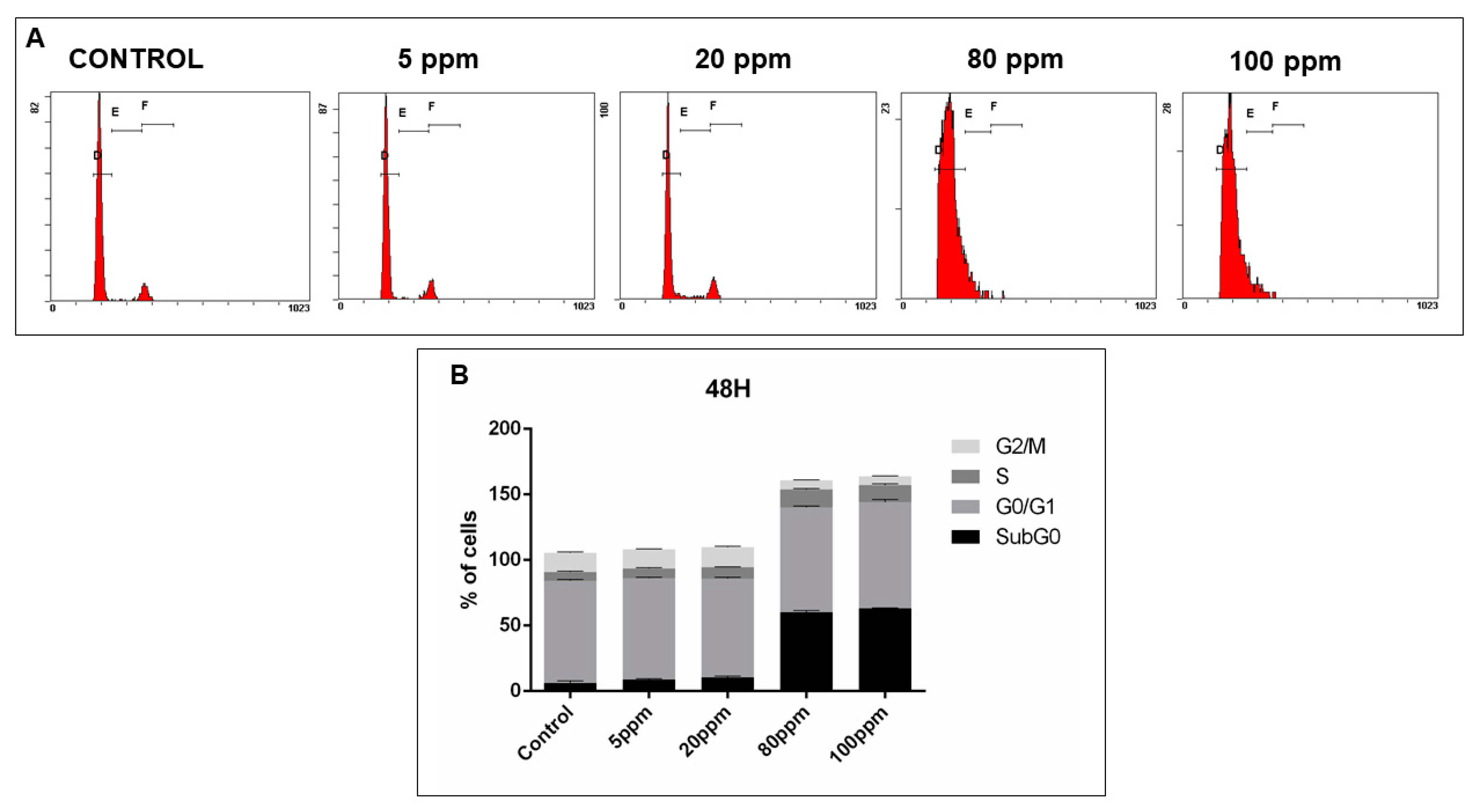 Nanomaterials 11 00256 g011