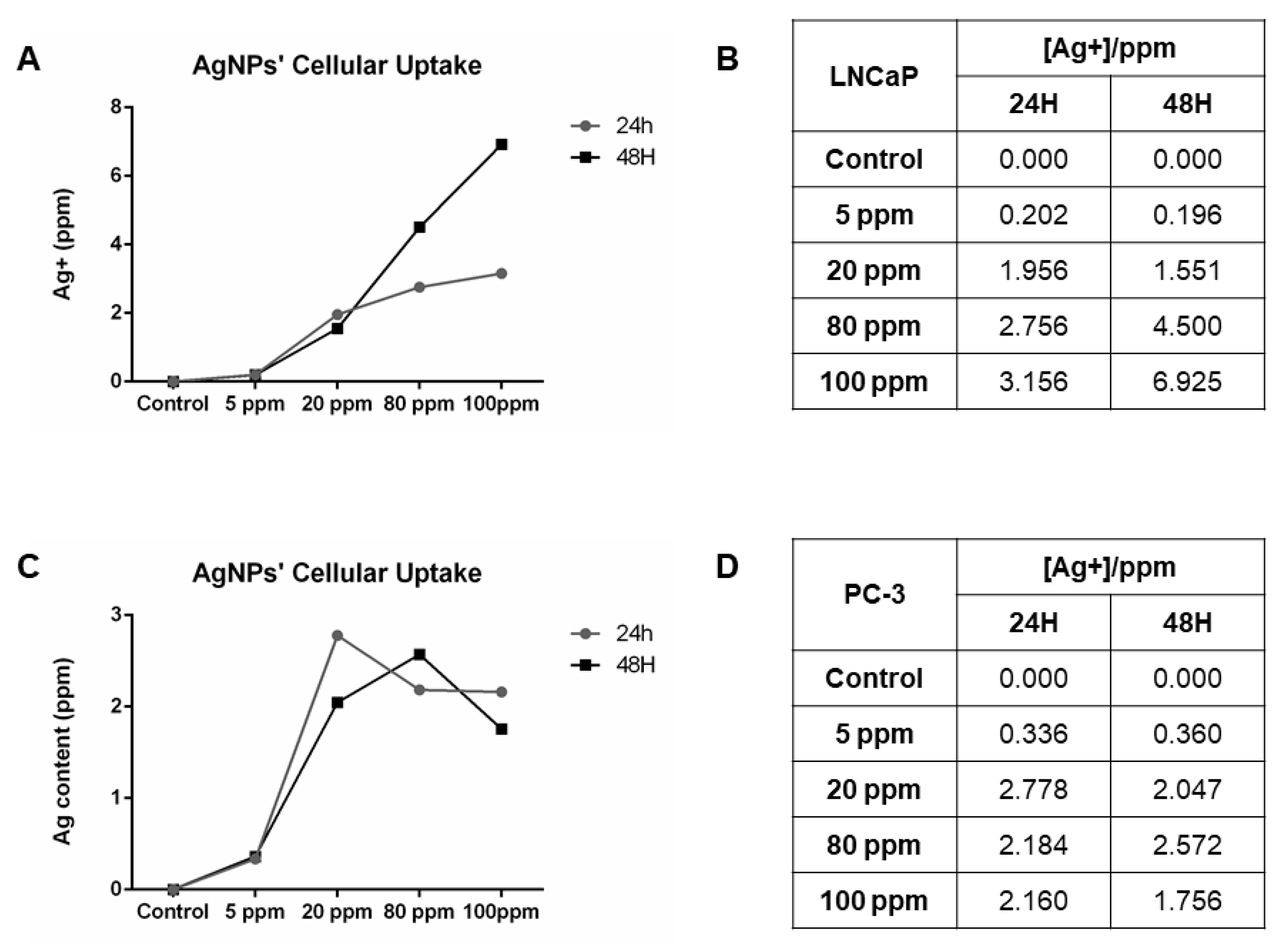 Nanomaterials 11 00256 g014