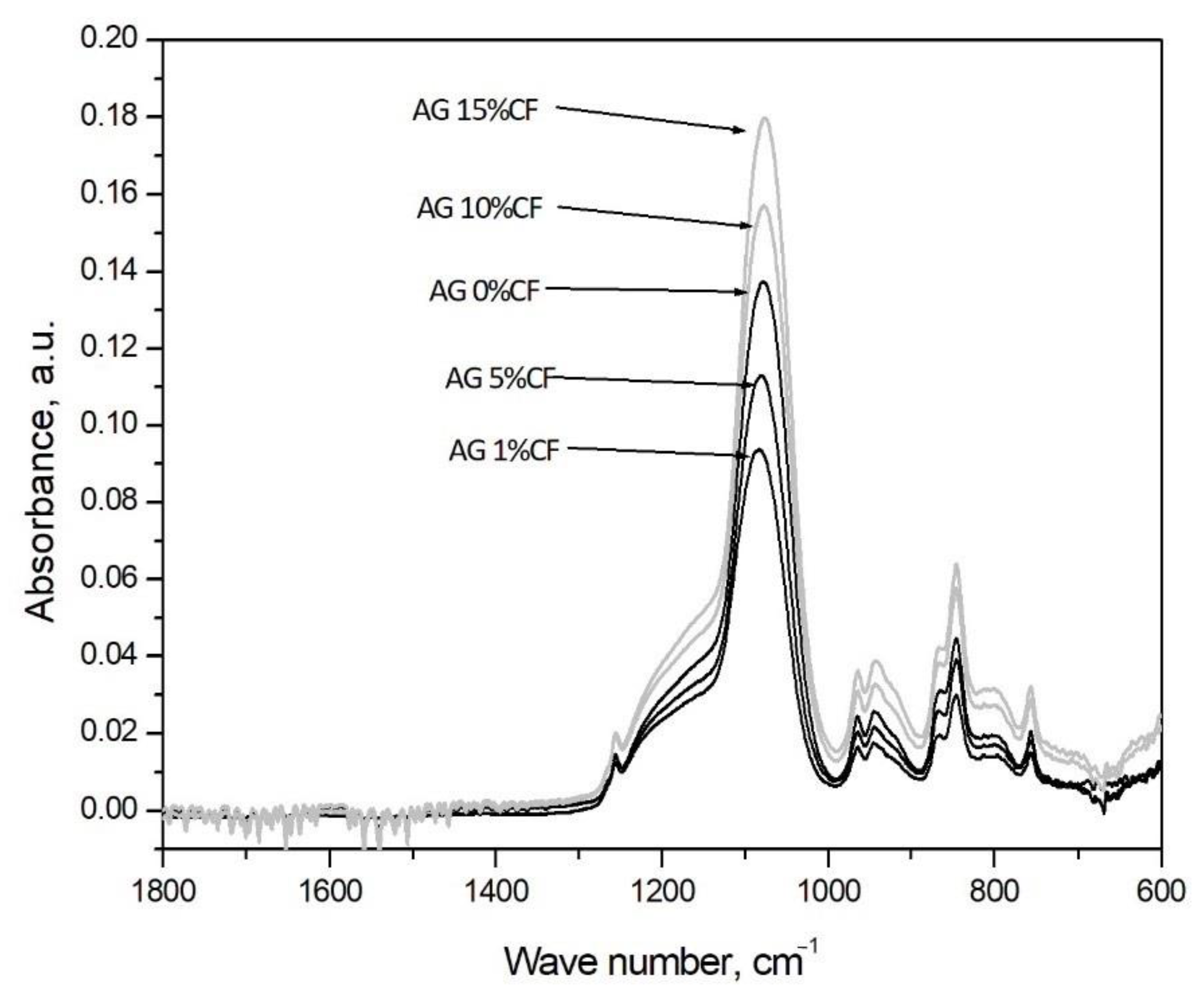 Nanomaterials 11 00258 g003